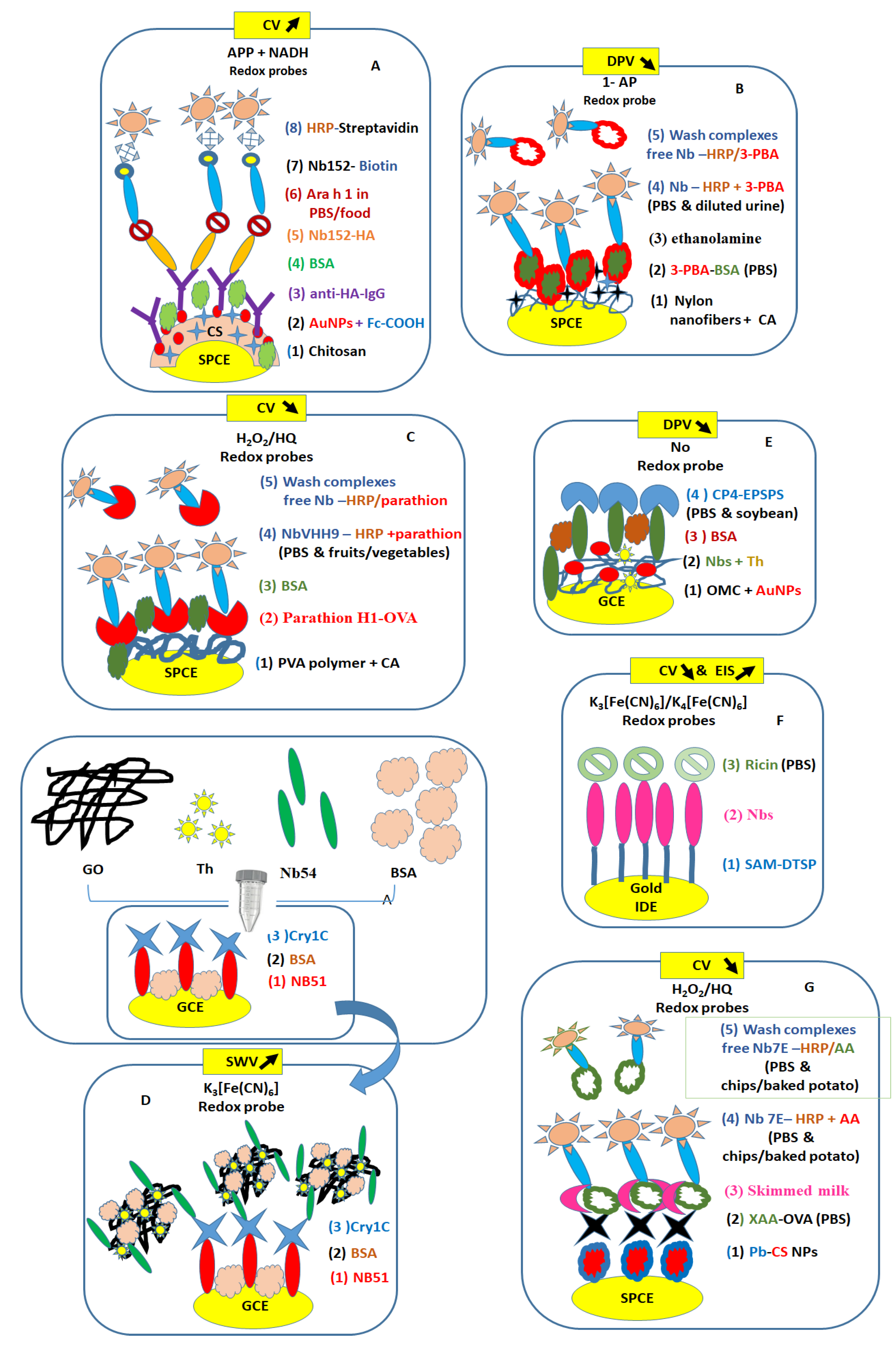 Micromachines 14 01486 g002 Micromachines 14 01486 g002
