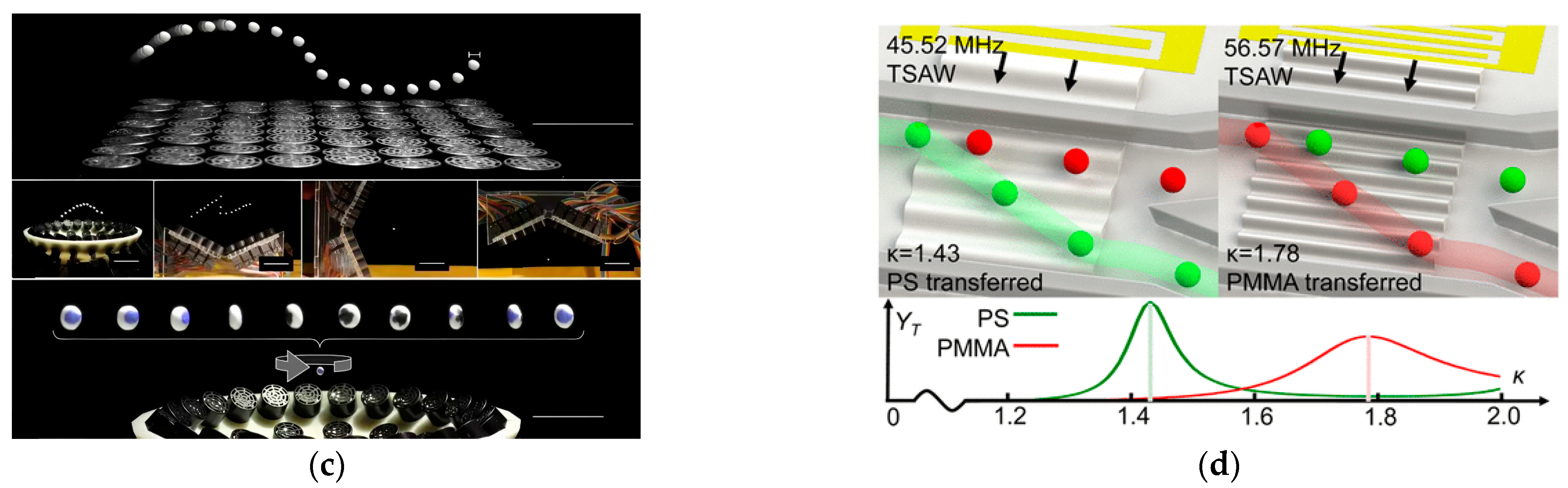 Micromachines 14 01487 g002b Micromachines 14 01487 g002b