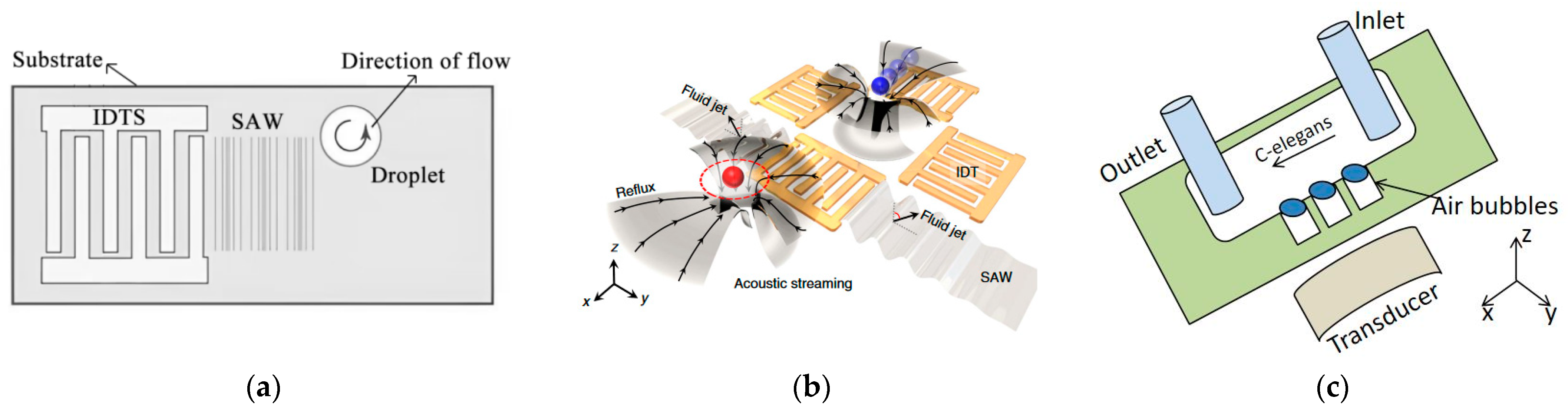 Micromachines 14 01487 g003 Micromachines 14 01487 g003