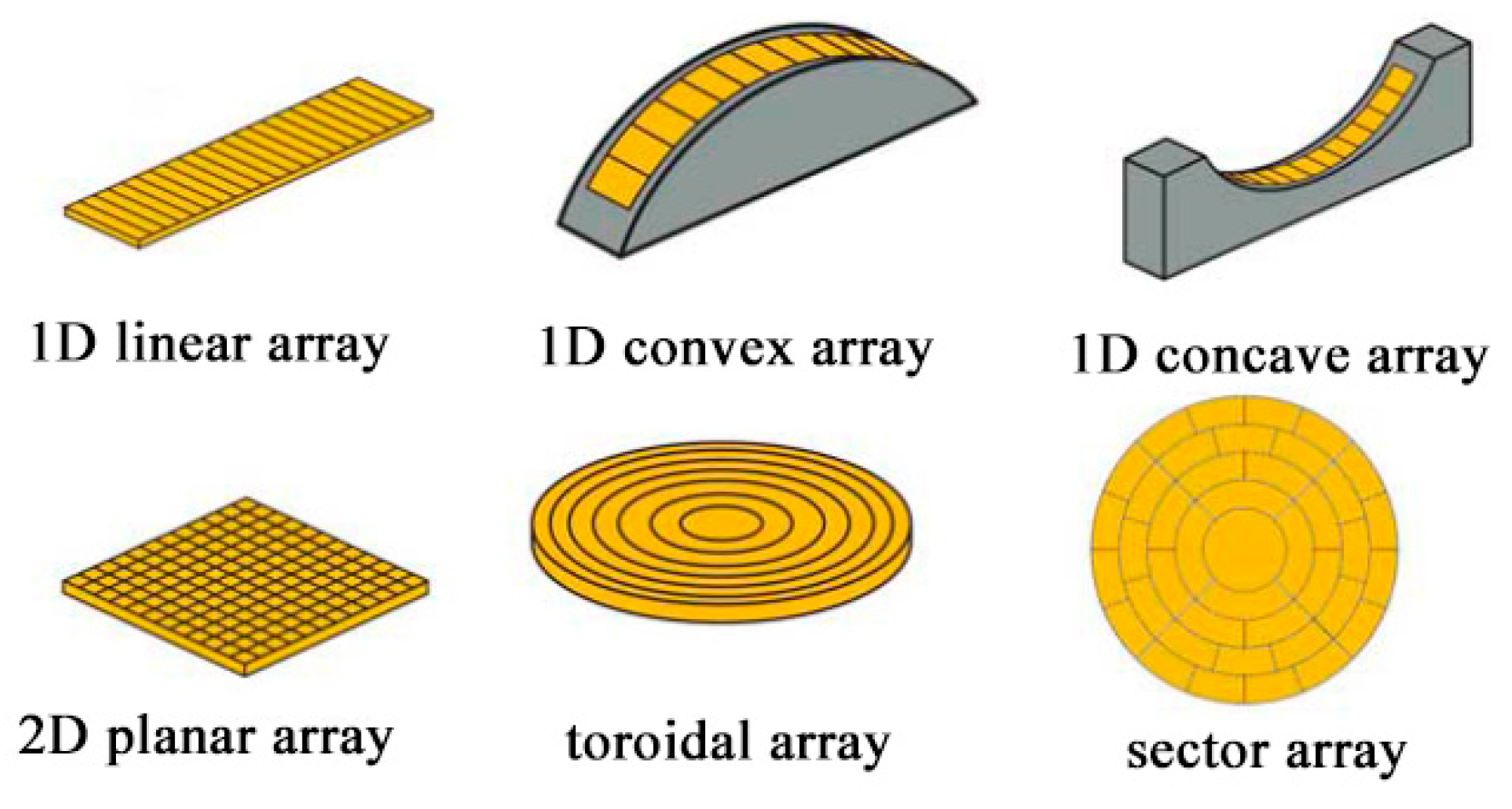 Review of Ultrasonic Particle Manipulation Techniques: Applications and ...