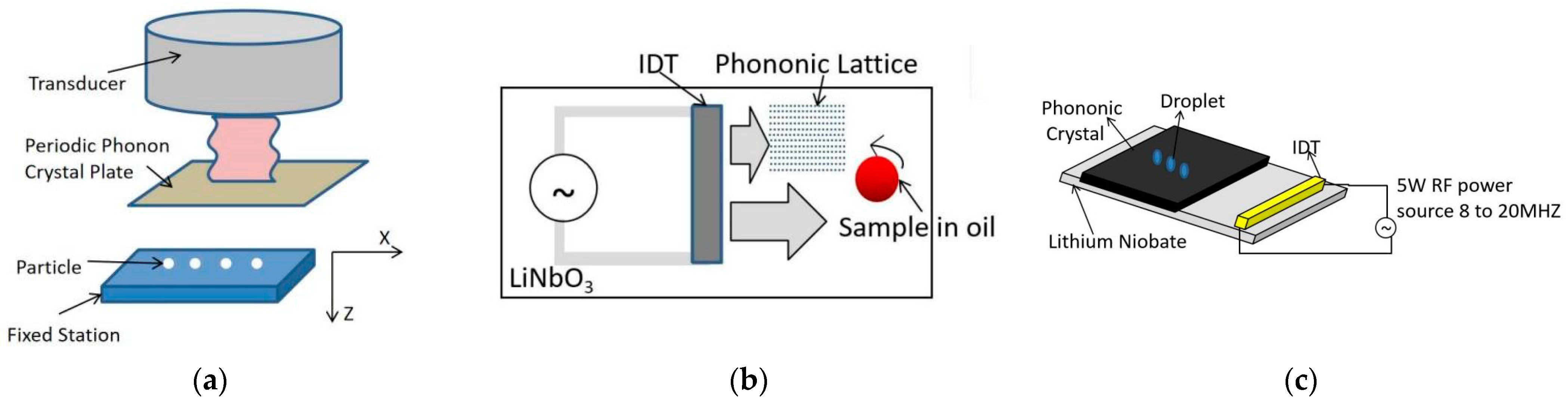 Micromachines 14 01487 g007 Micromachines 14 01487 g007