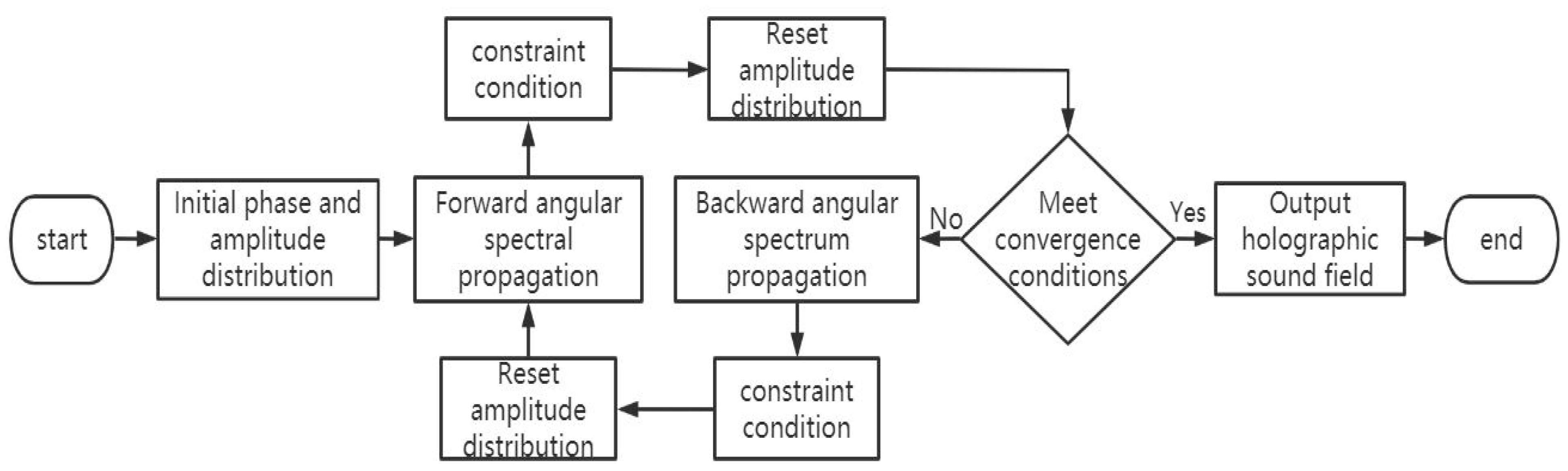 Micromachines 14 01487 g009 Micromachines 14 01487 g009