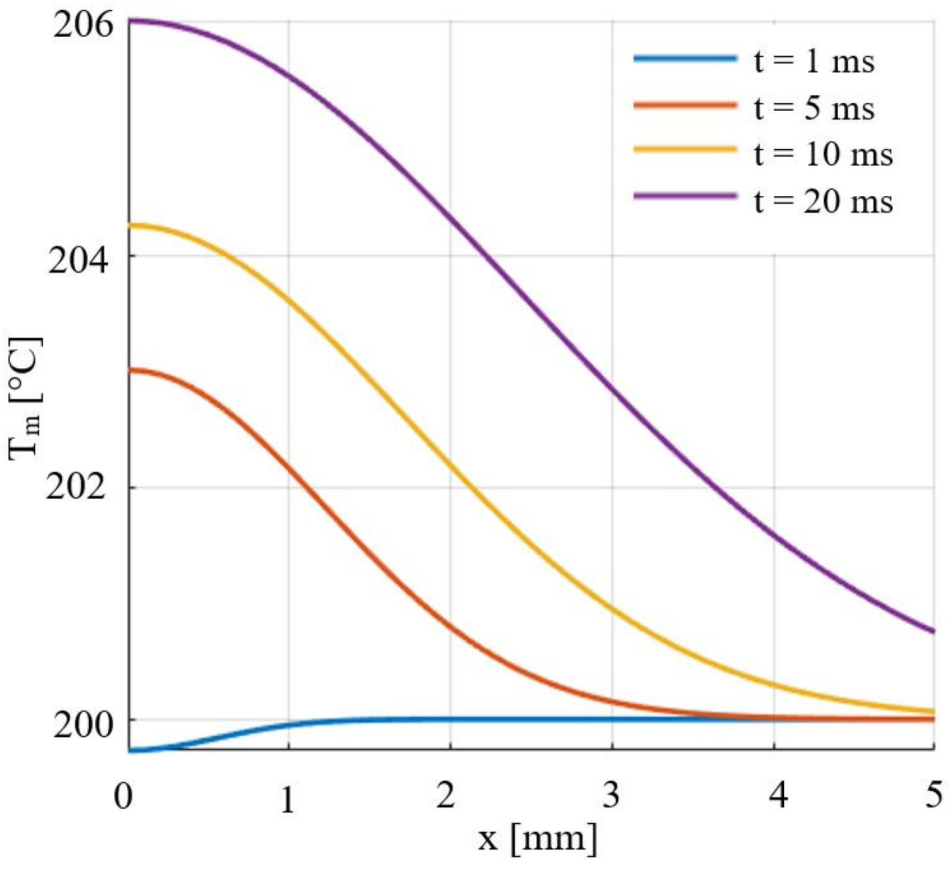 Micromachines 14 01488 g004
