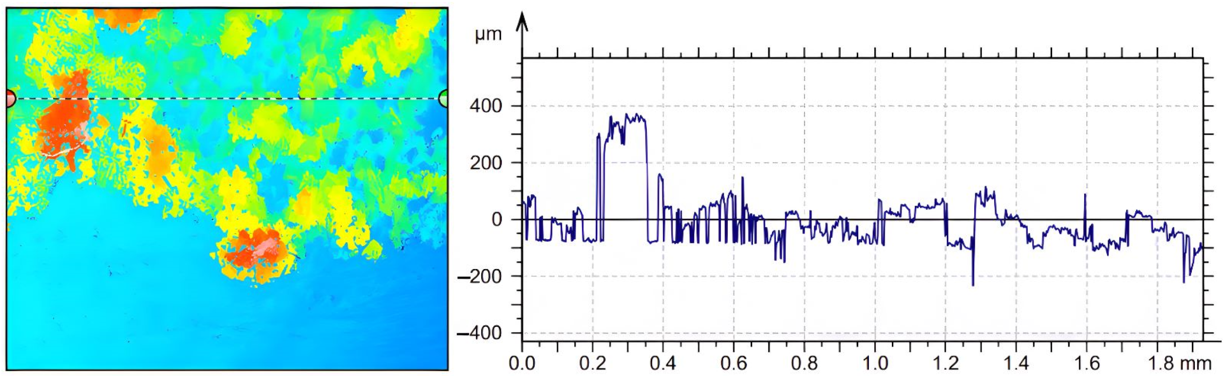 Micromachines 14 01488 g018