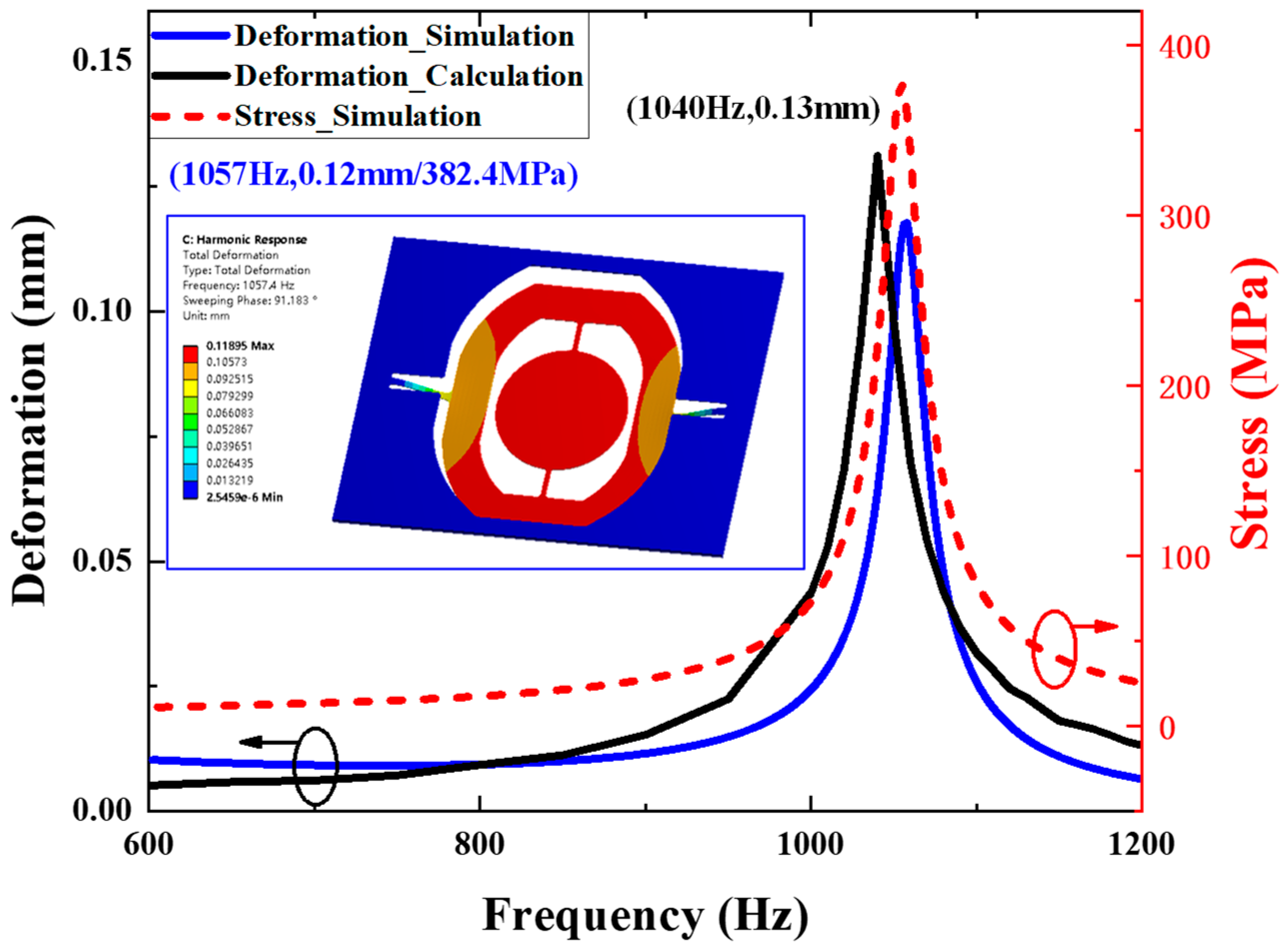 Micromachines 14 01490 g003