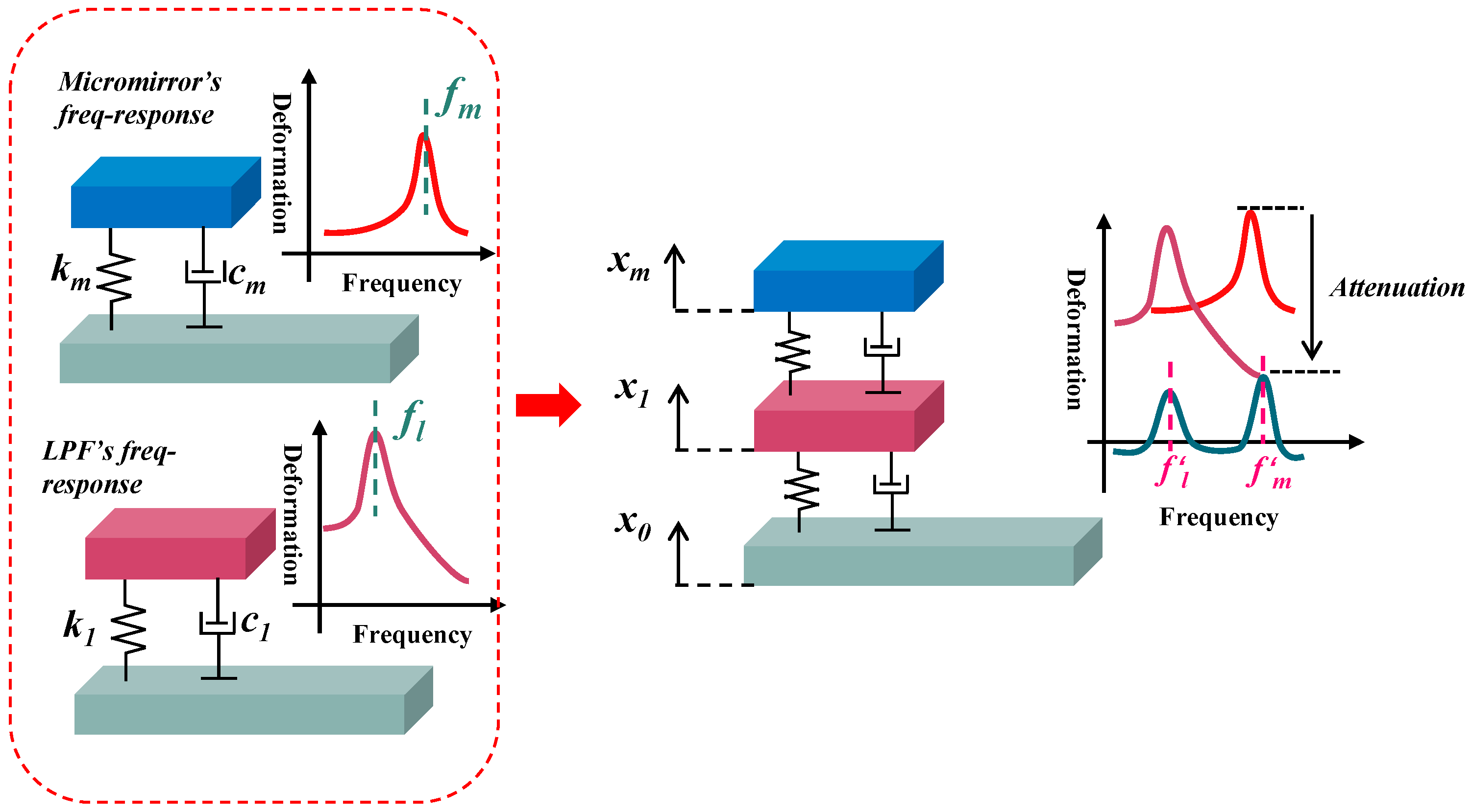 Micromachines 14 01490 g004