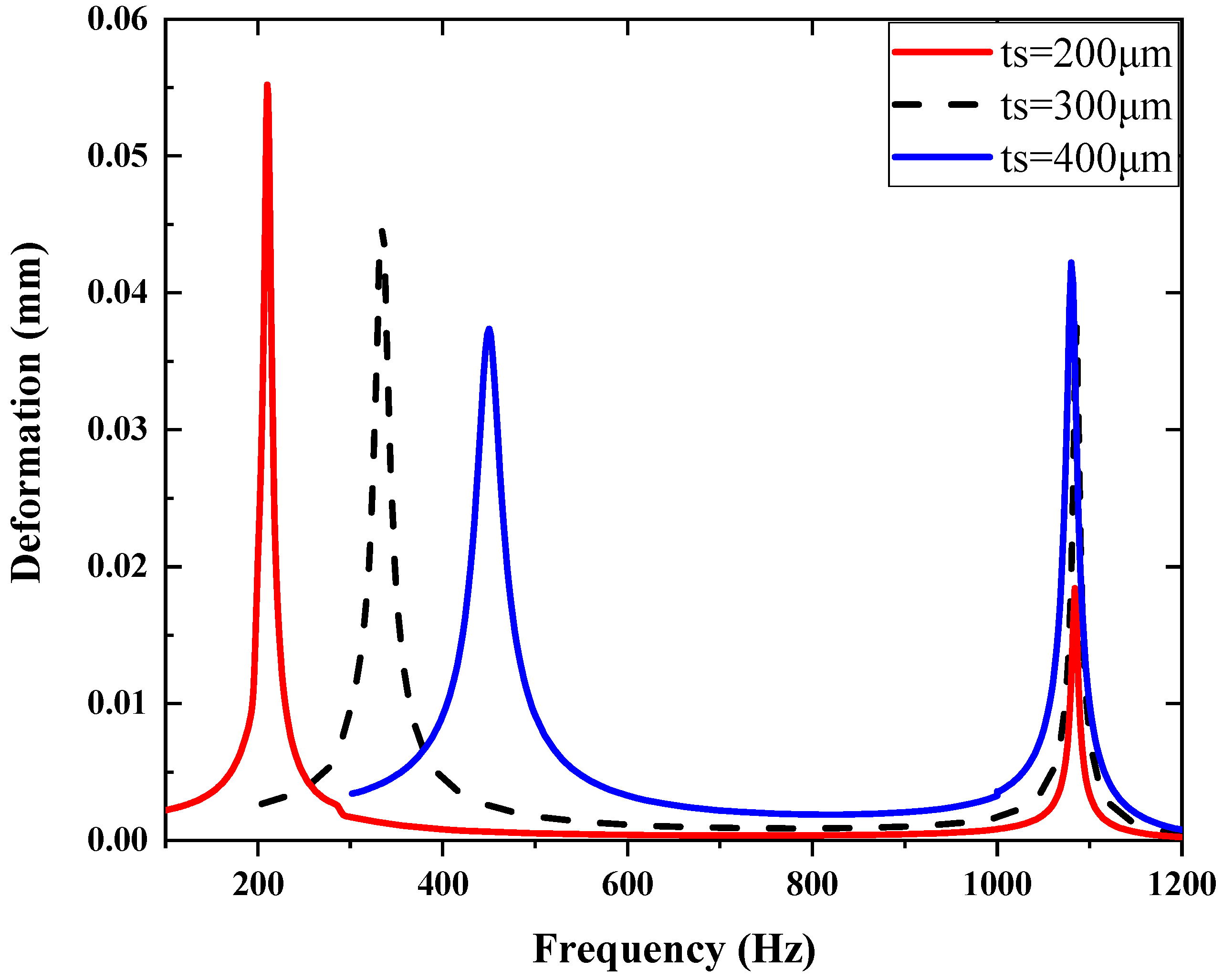 Micromachines 14 01490 g007