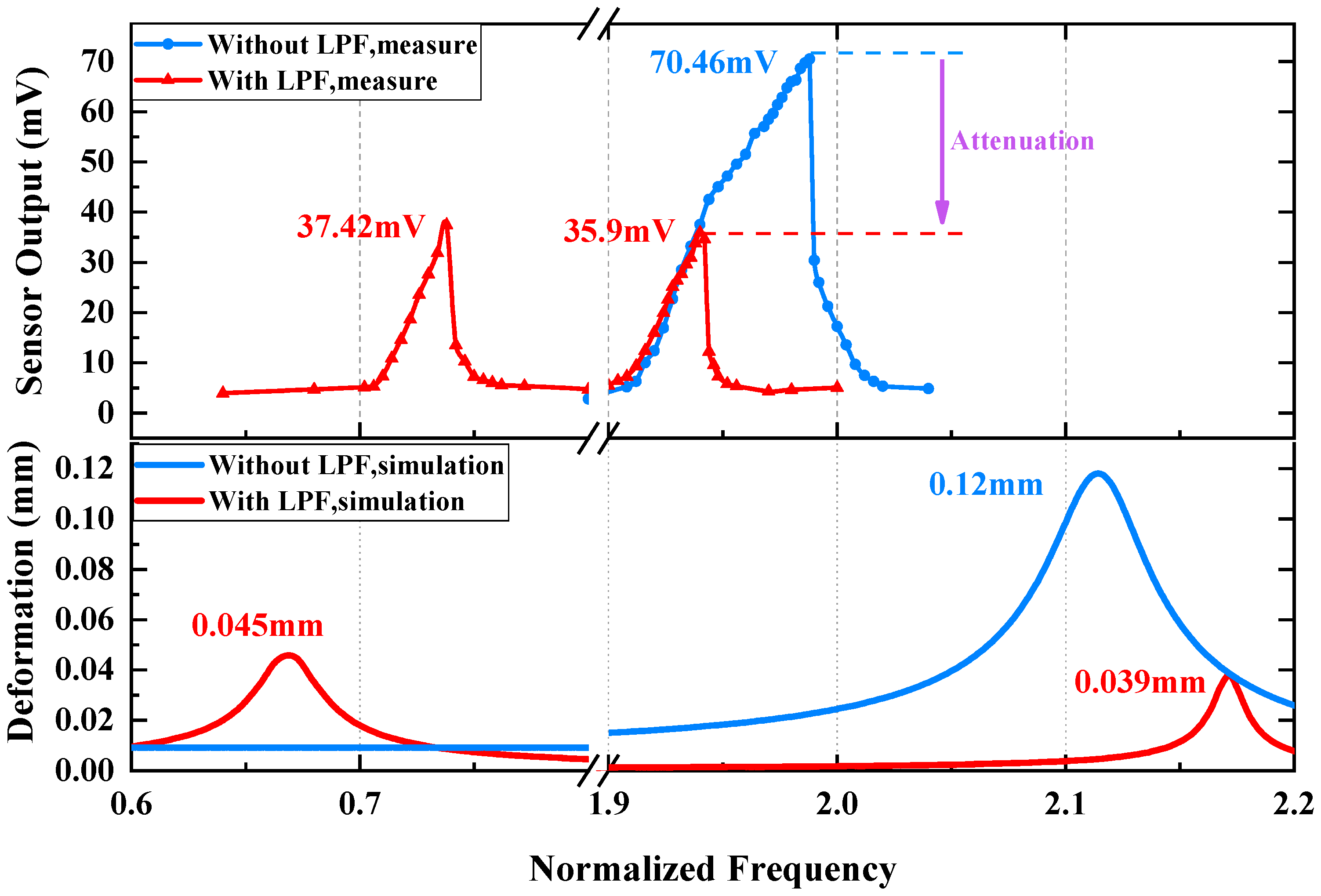 Micromachines 14 01490 g011