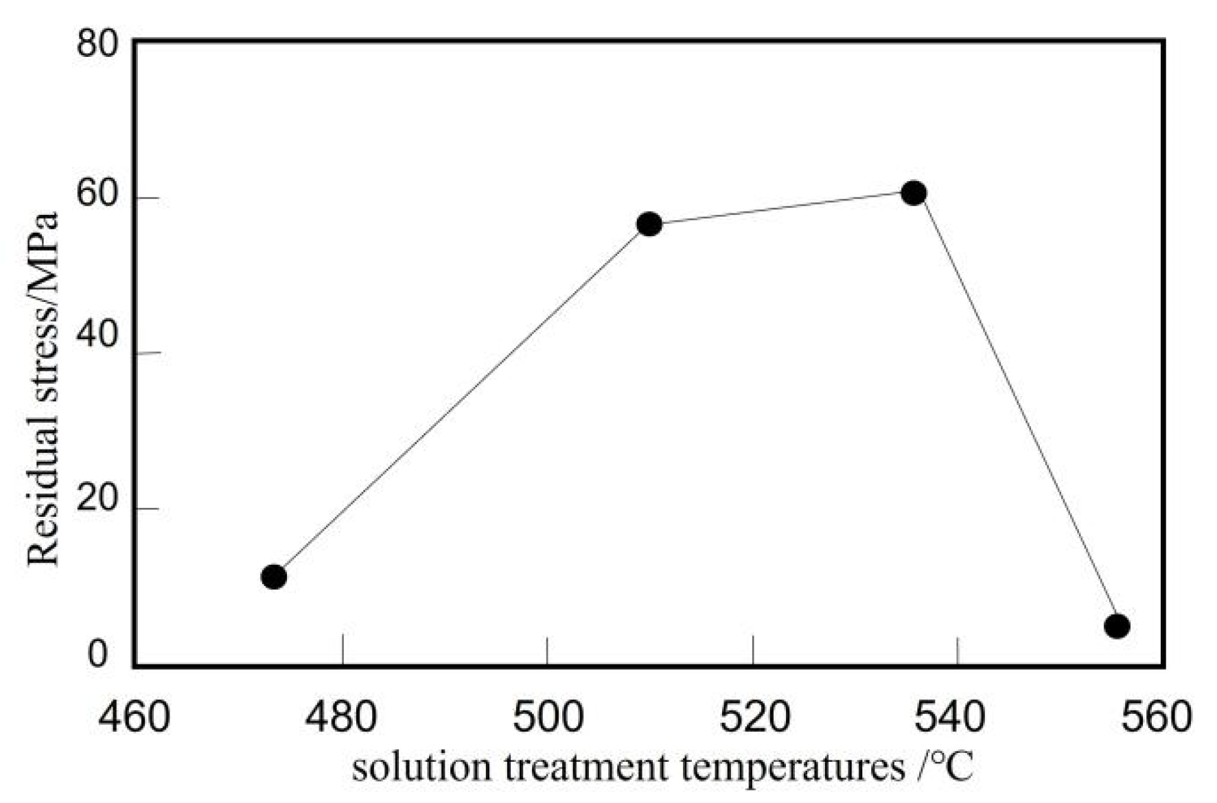 Micromachines 14 01491 g003 Micromachines 14 01491 g003