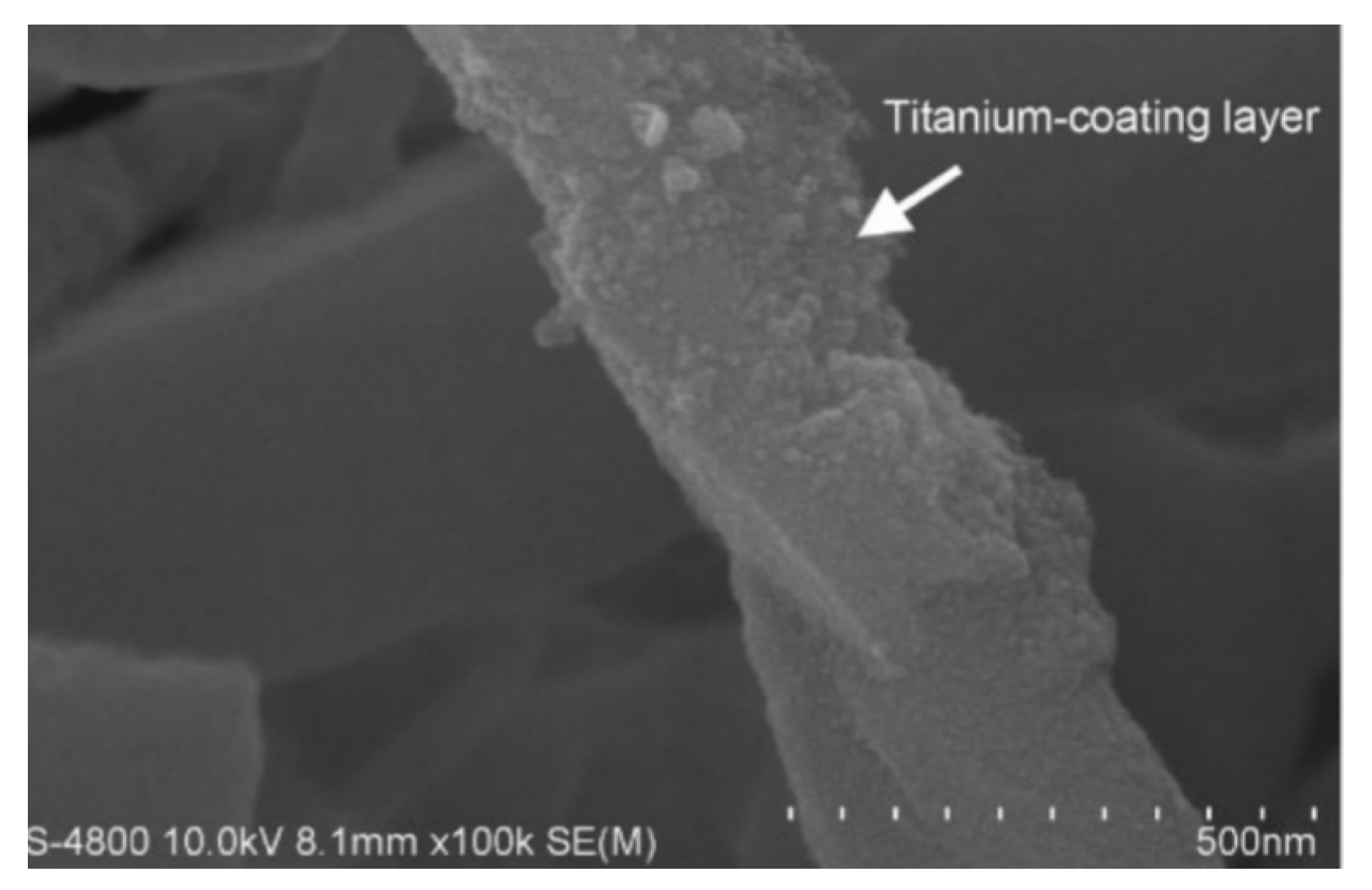 Micromachines 14 01491 g006 Micromachines 14 01491 g006