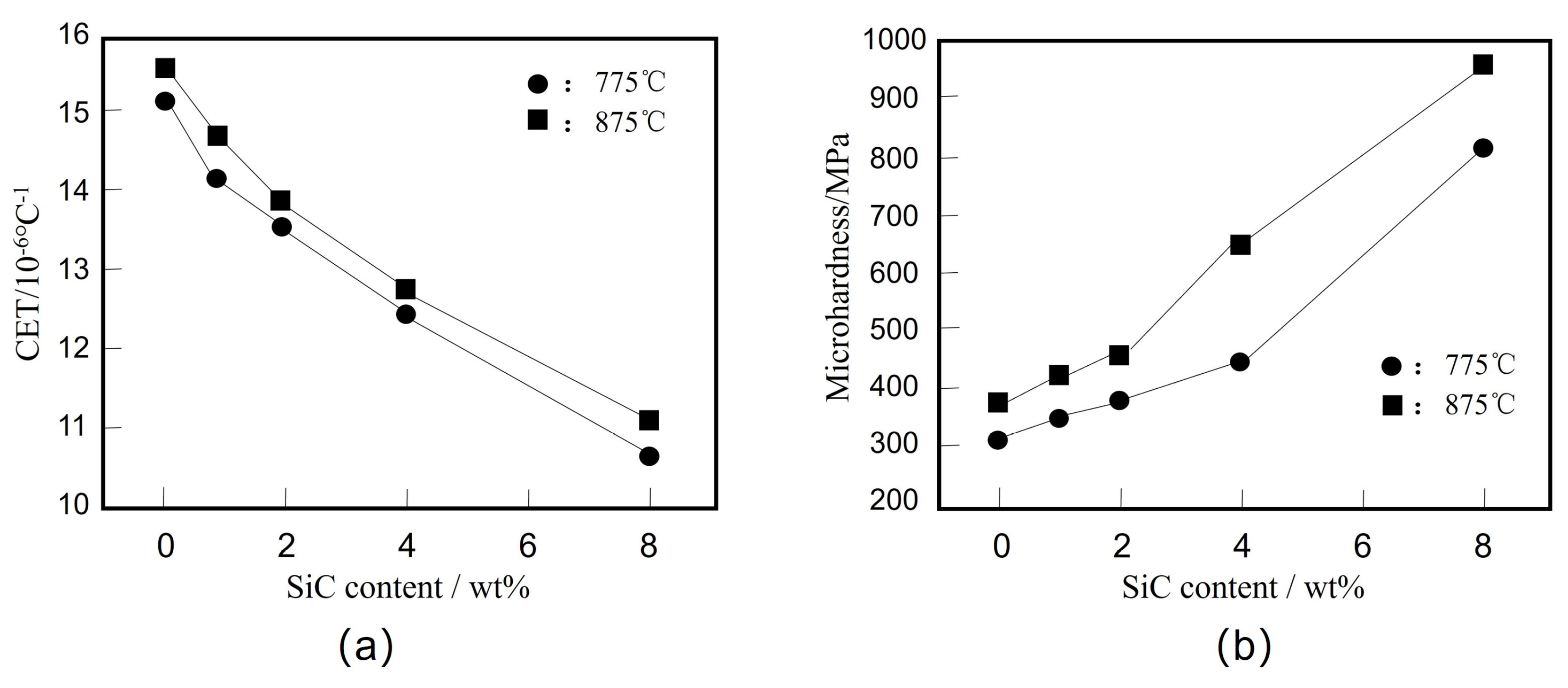 Micromachines 14 01491 g011 Micromachines 14 01491 g011