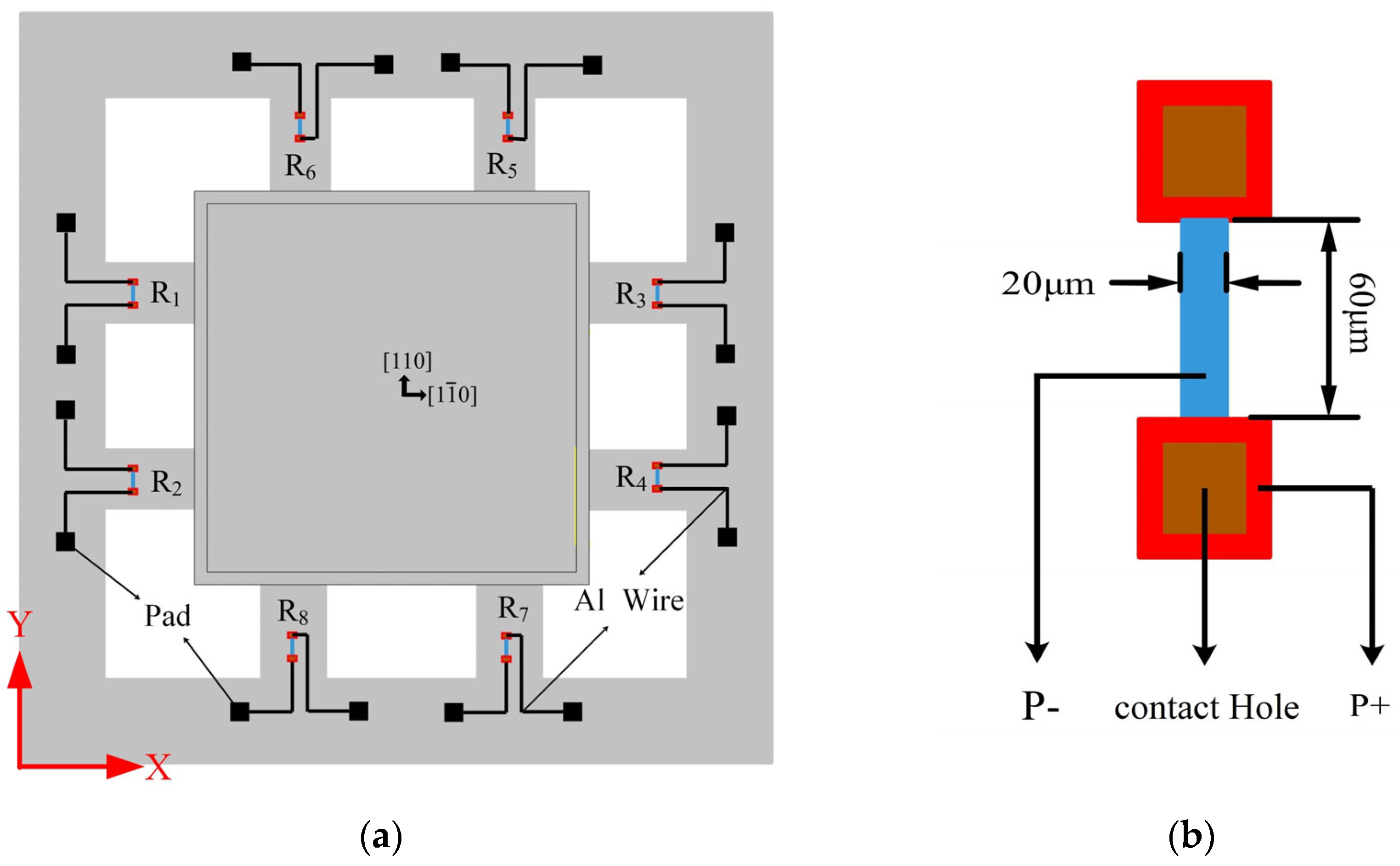 Micromachines 14 01492 g003 Micromachines 14 01492 g003