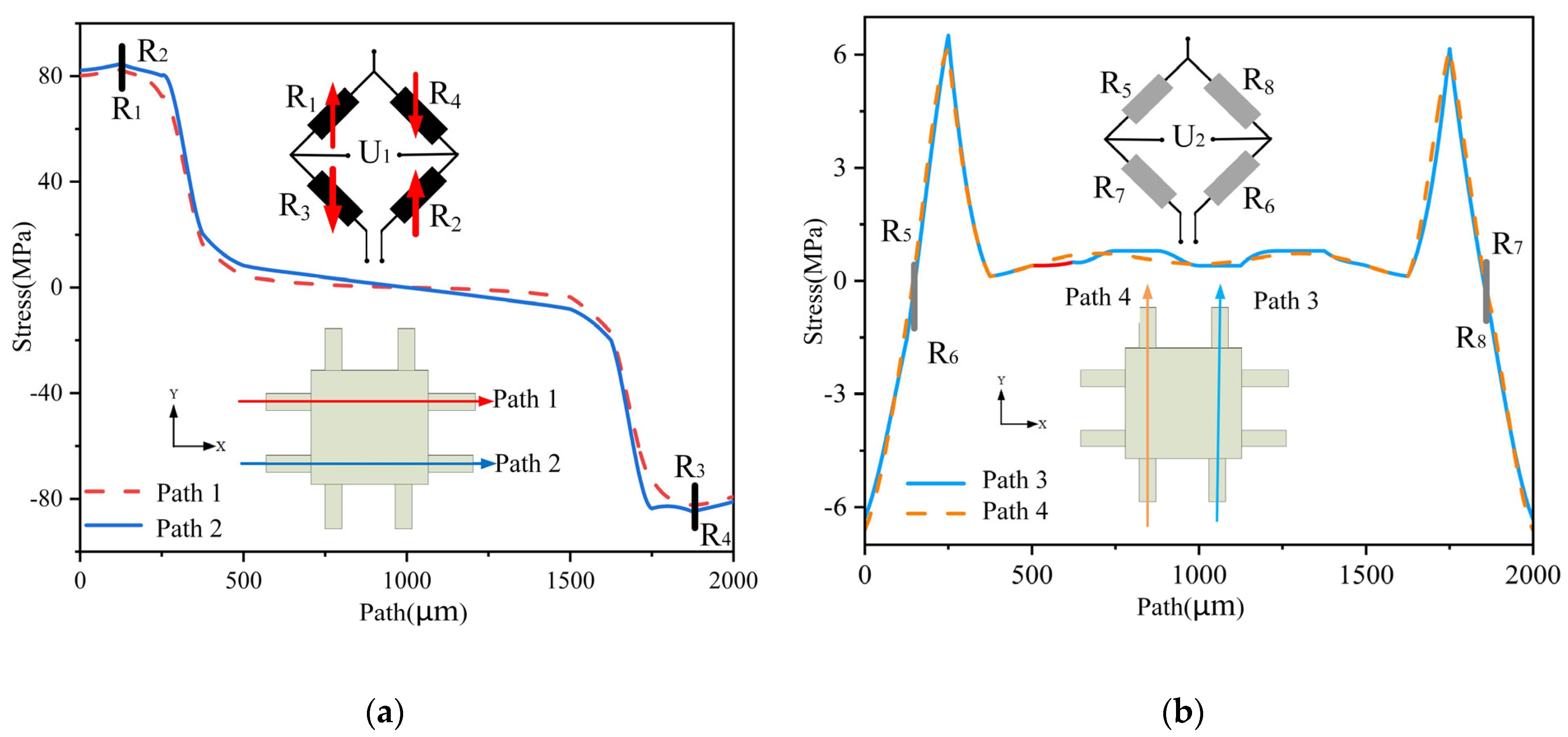Micromachines 14 01492 g005 Micromachines 14 01492 g005