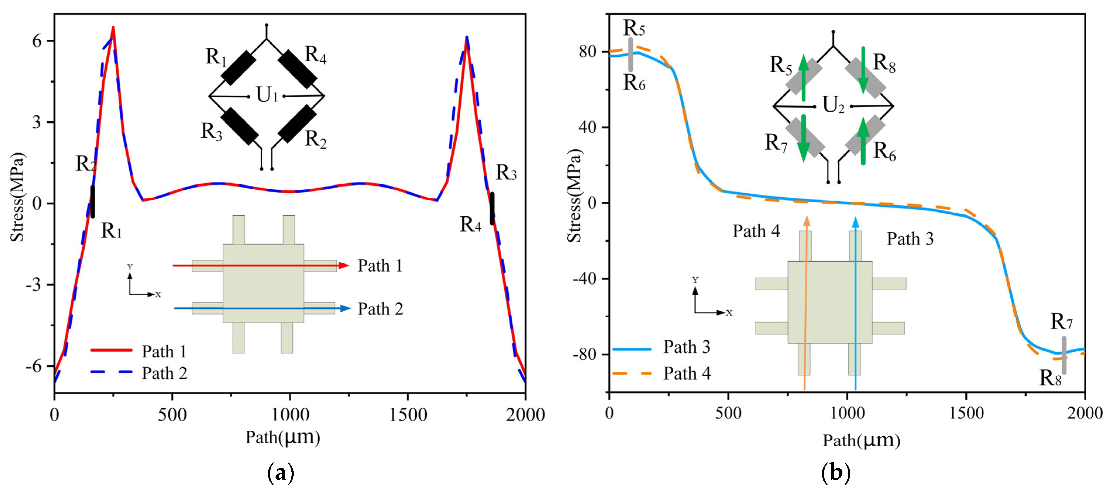Micromachines 14 01492 g006 Micromachines 14 01492 g006