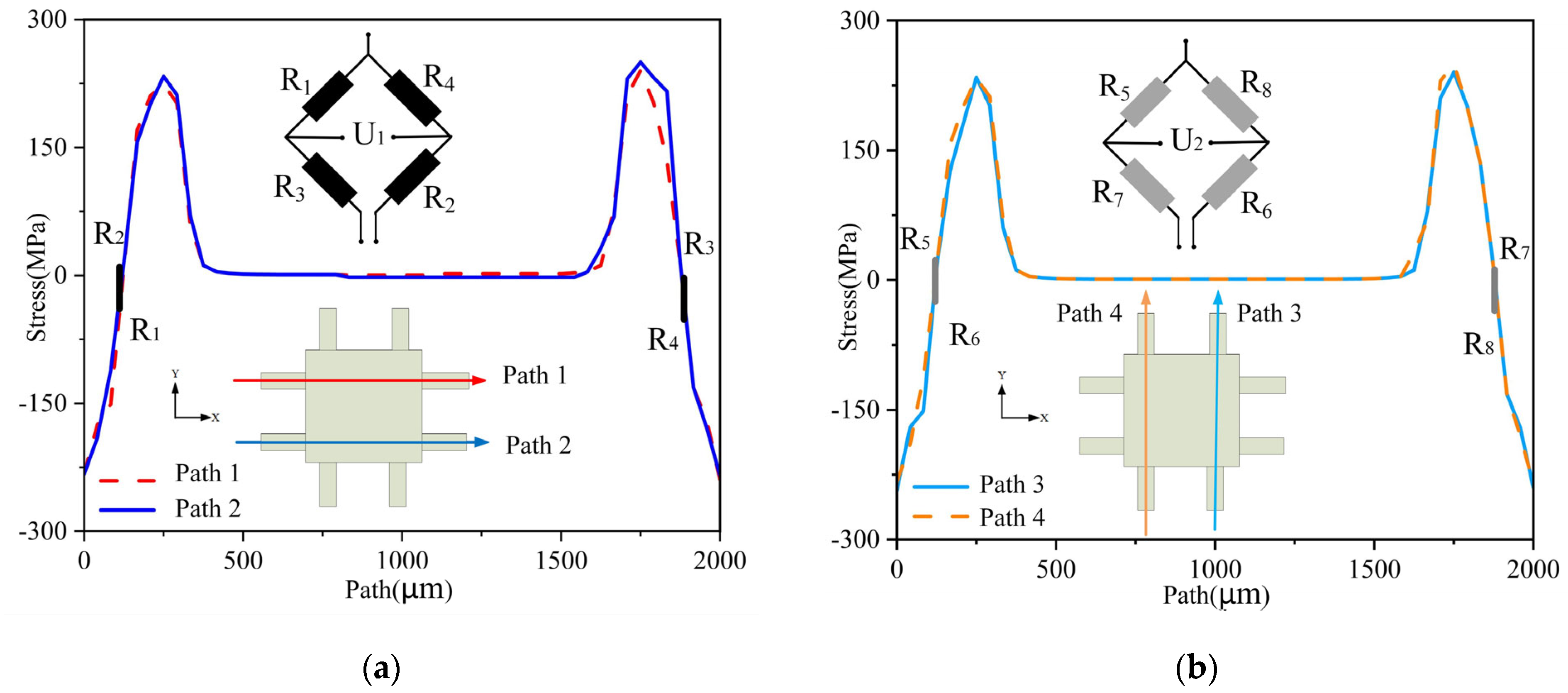 Micromachines 14 01492 g007 Micromachines 14 01492 g007