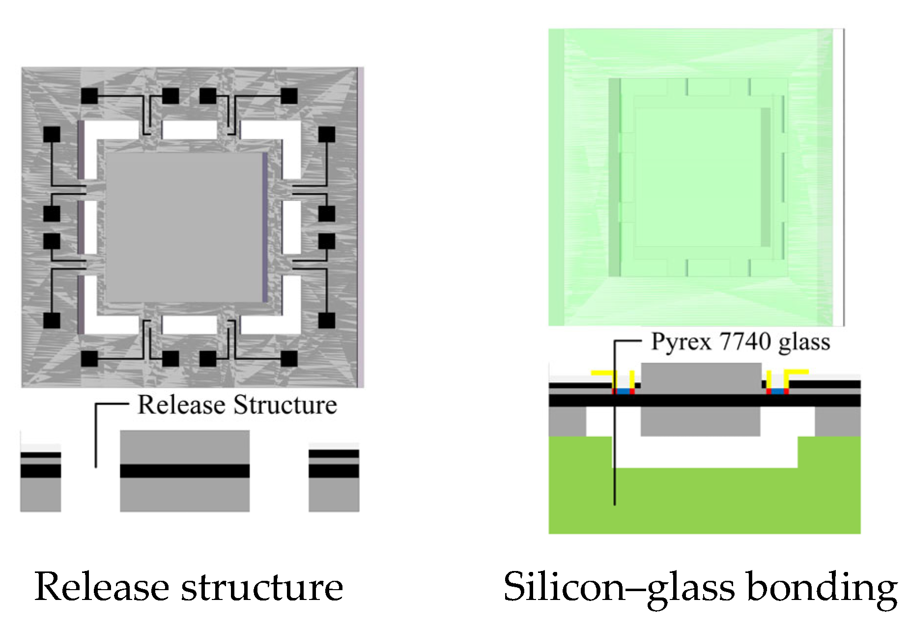 Micromachines 14 01492 g010b Micromachines 14 01492 g010b