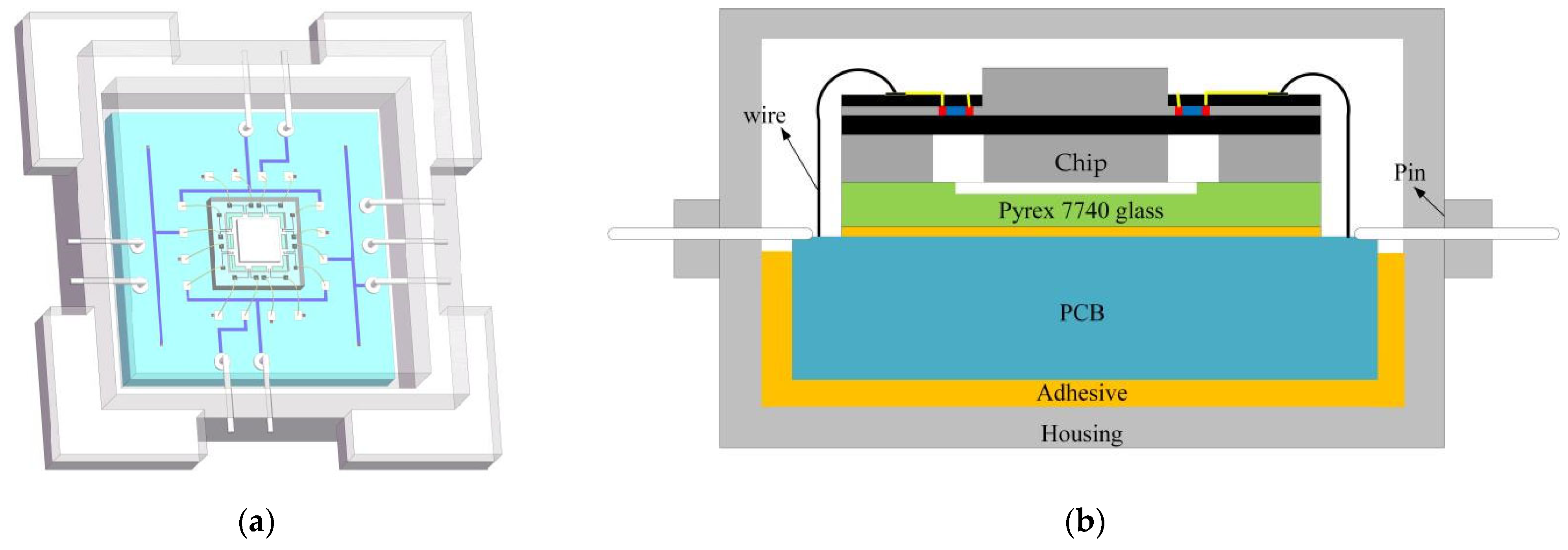 Micromachines 14 01492 g013 Micromachines 14 01492 g013
