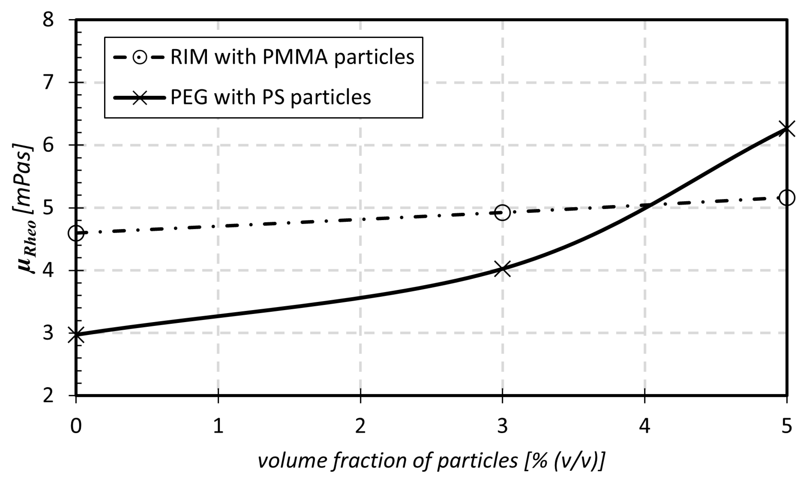 Micromachines 14 01494 g004 Micromachines 14 01494 g004