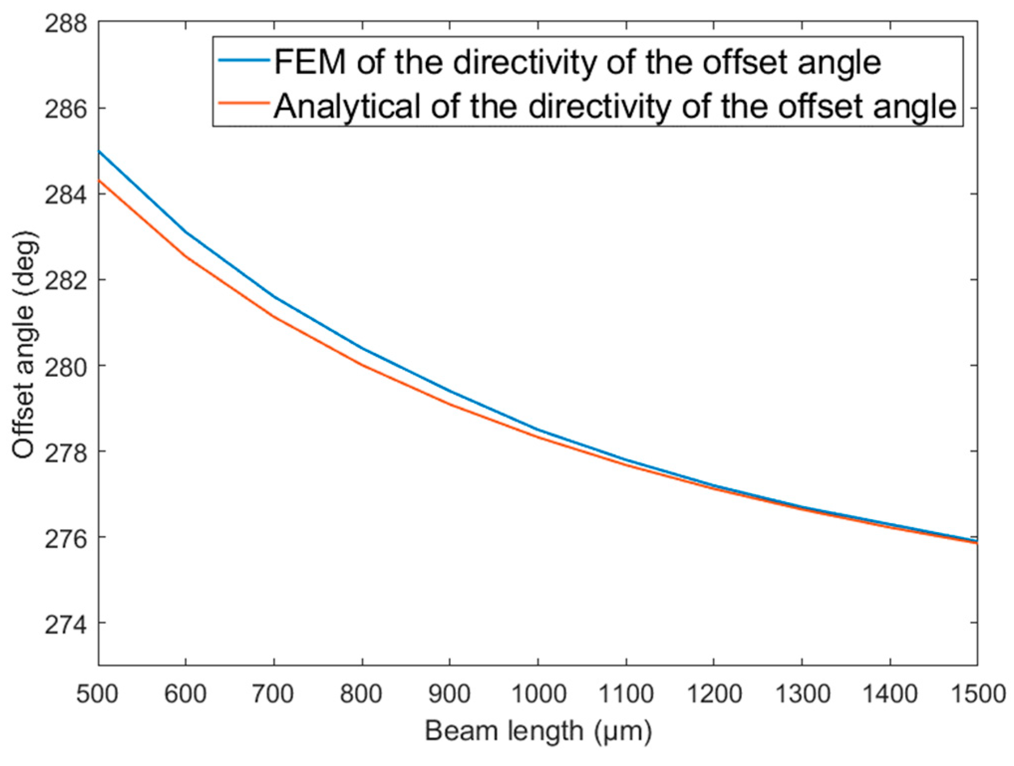 Micromachines 14 01495 g003