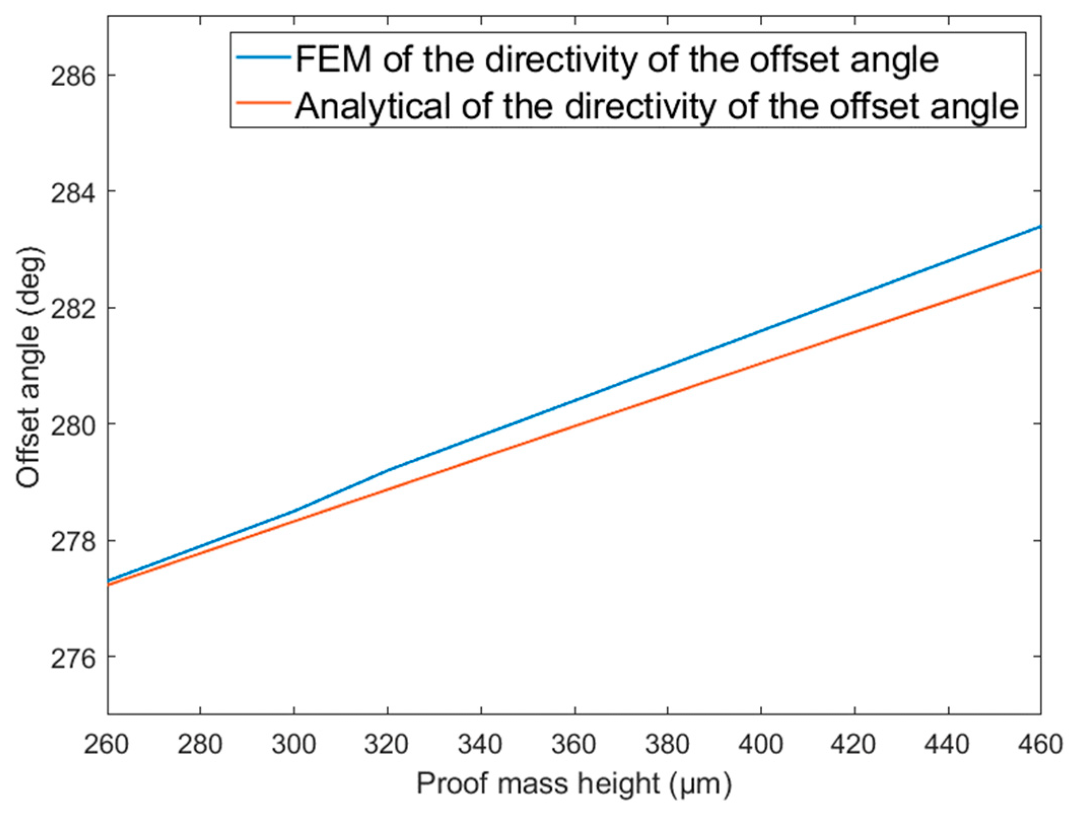 Micromachines 14 01495 g004