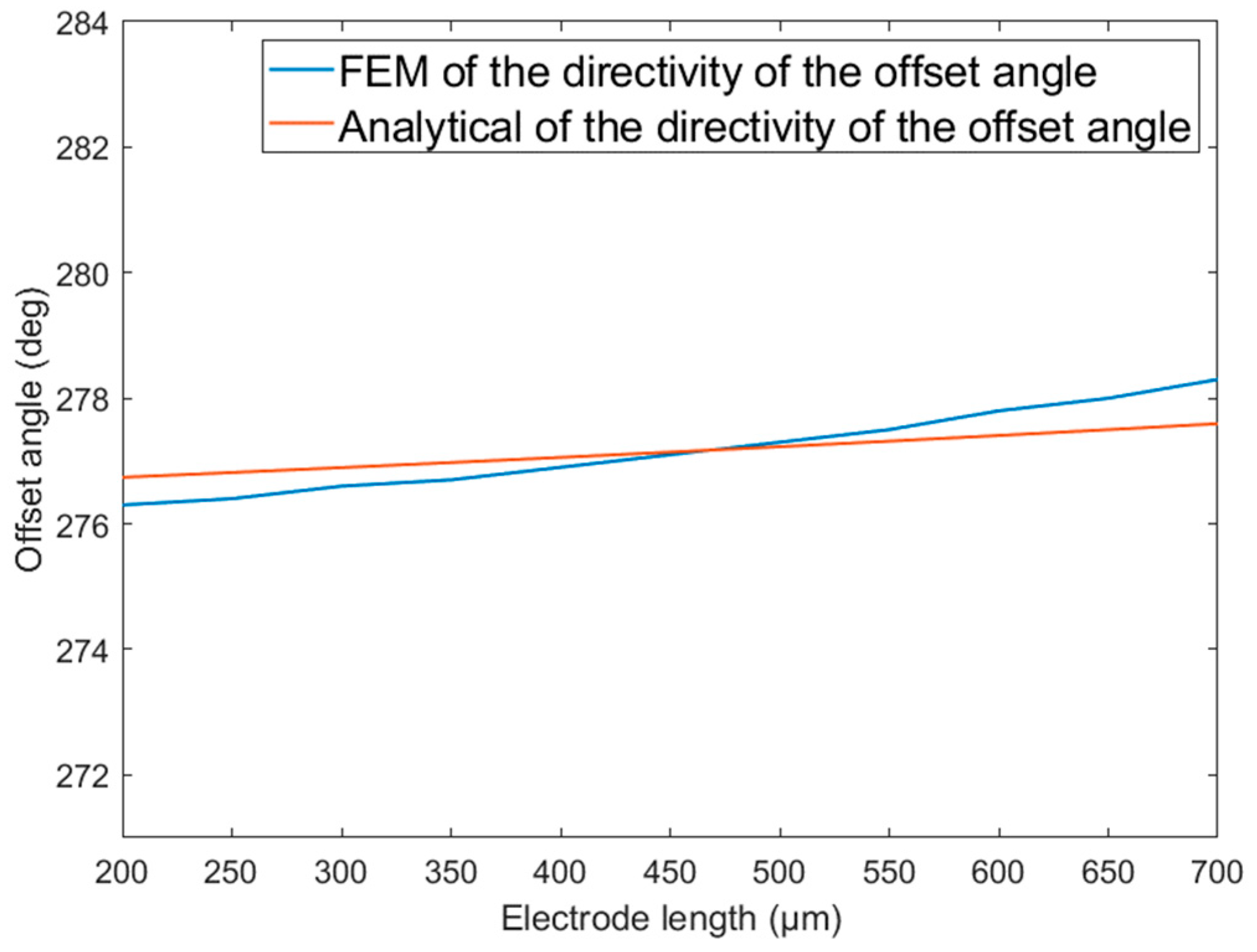 Micromachines 14 01495 g005