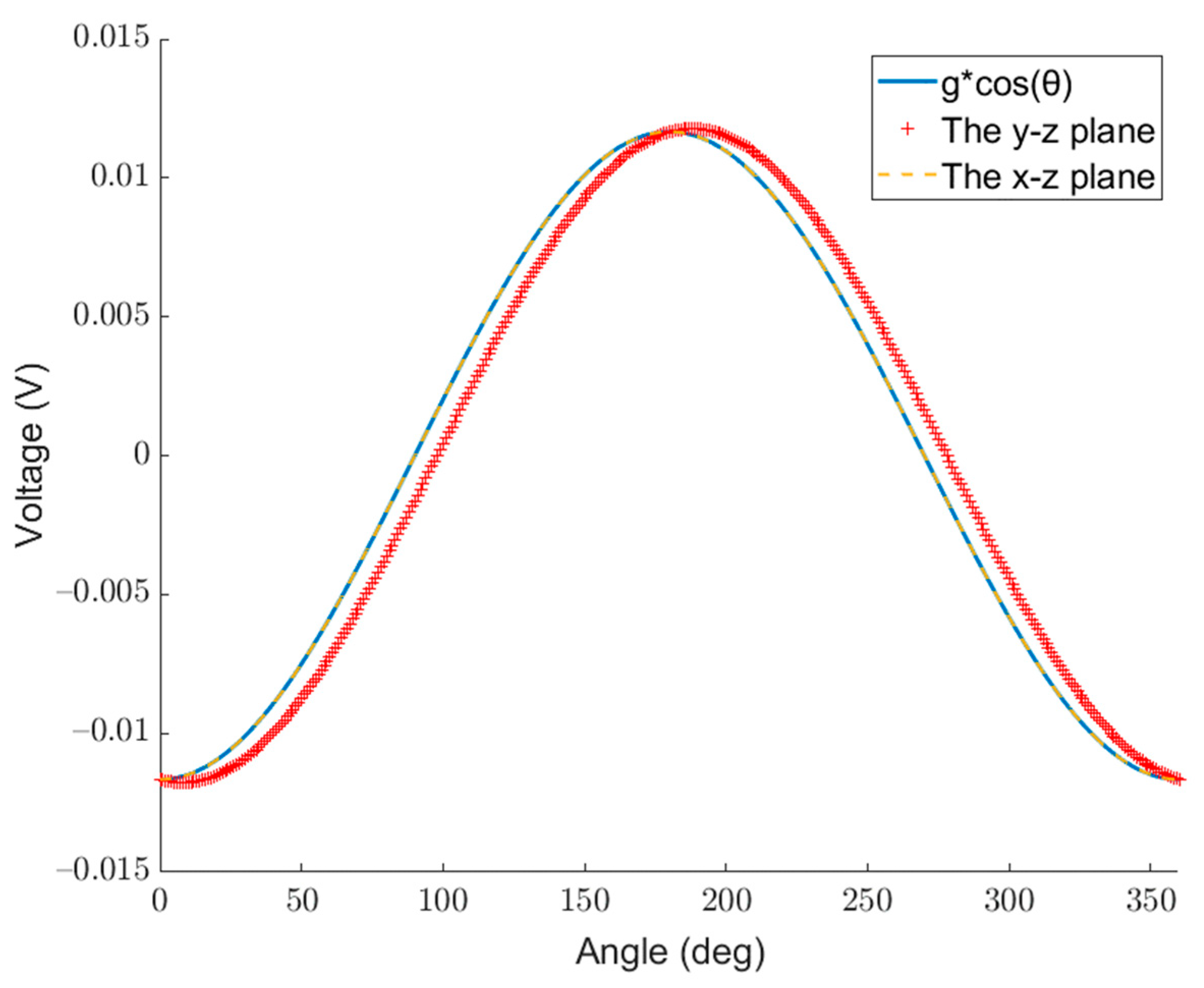 Micromachines 14 01495 g006
