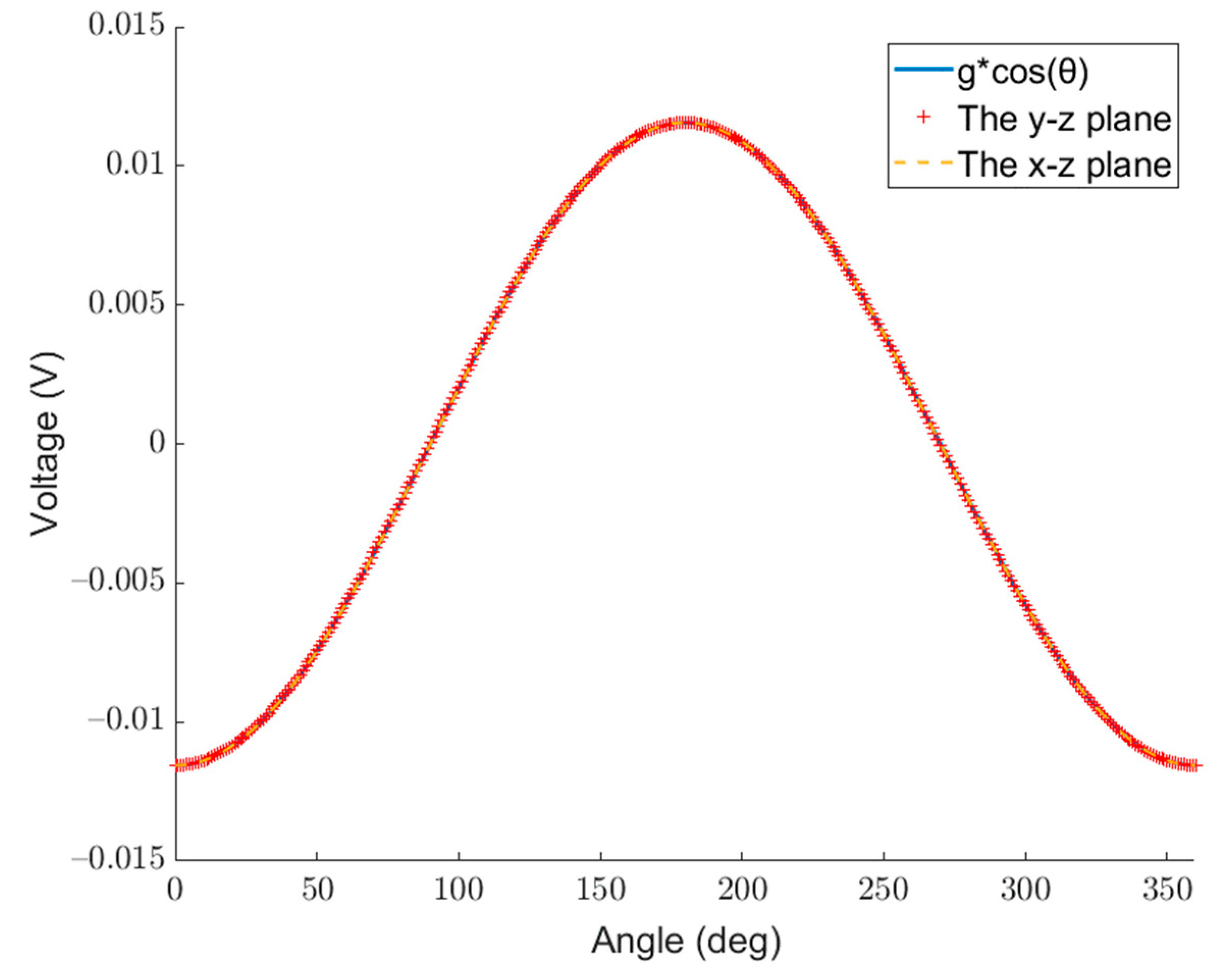 Micromachines 14 01495 g007