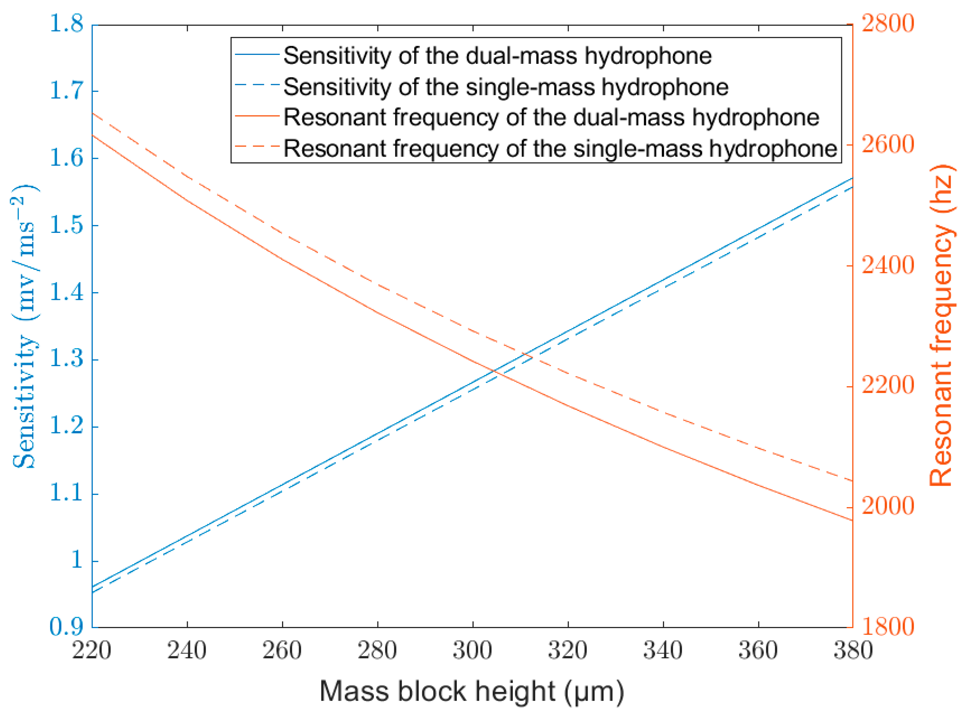 Micromachines 14 01495 g010