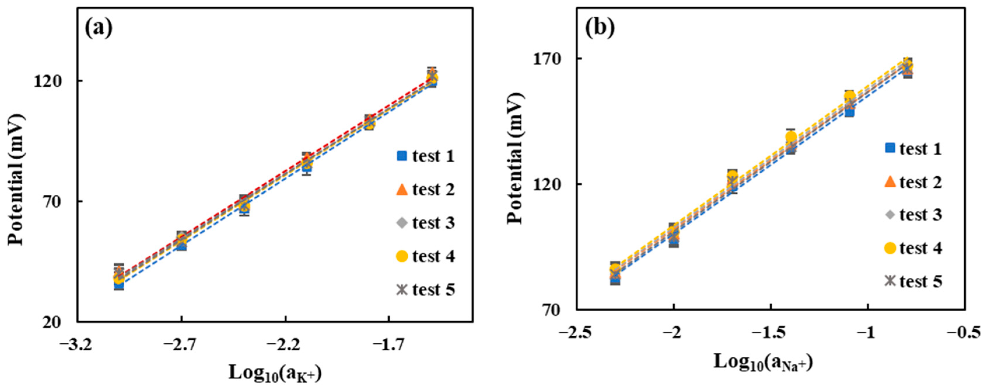 Micromachines 14 01497 g005