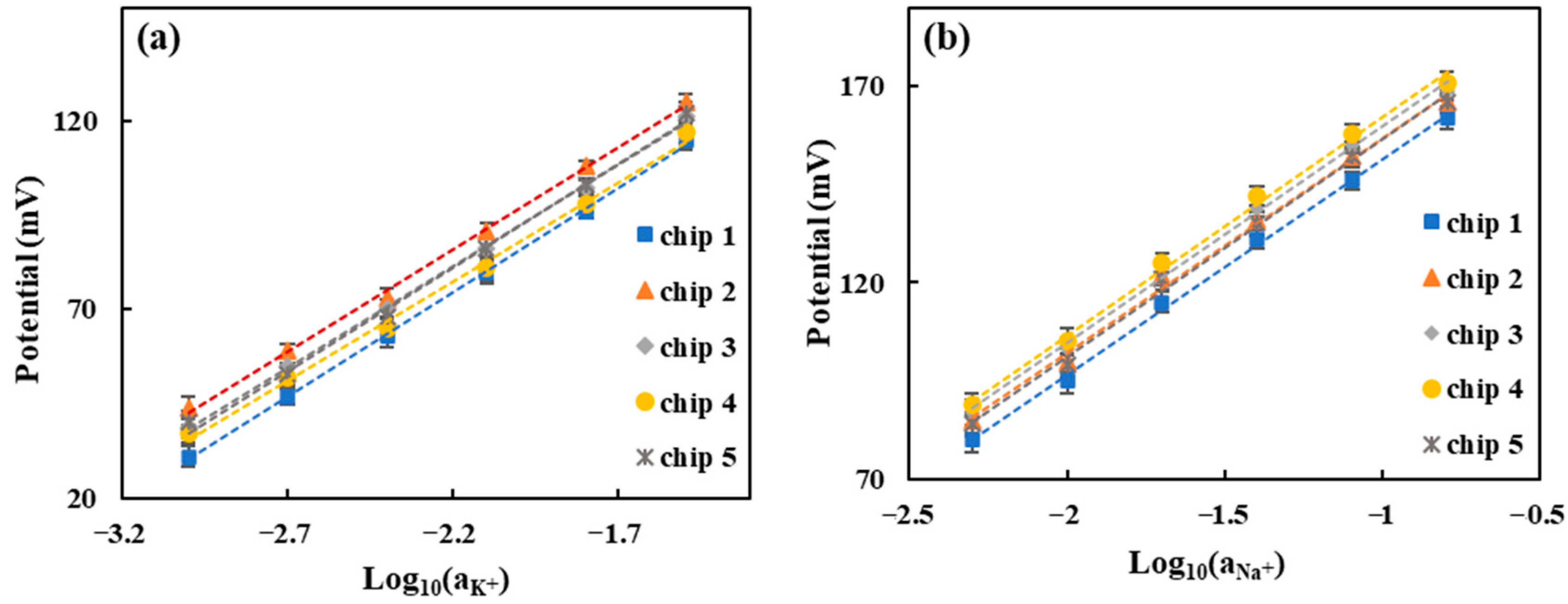 Micromachines 14 01497 g006