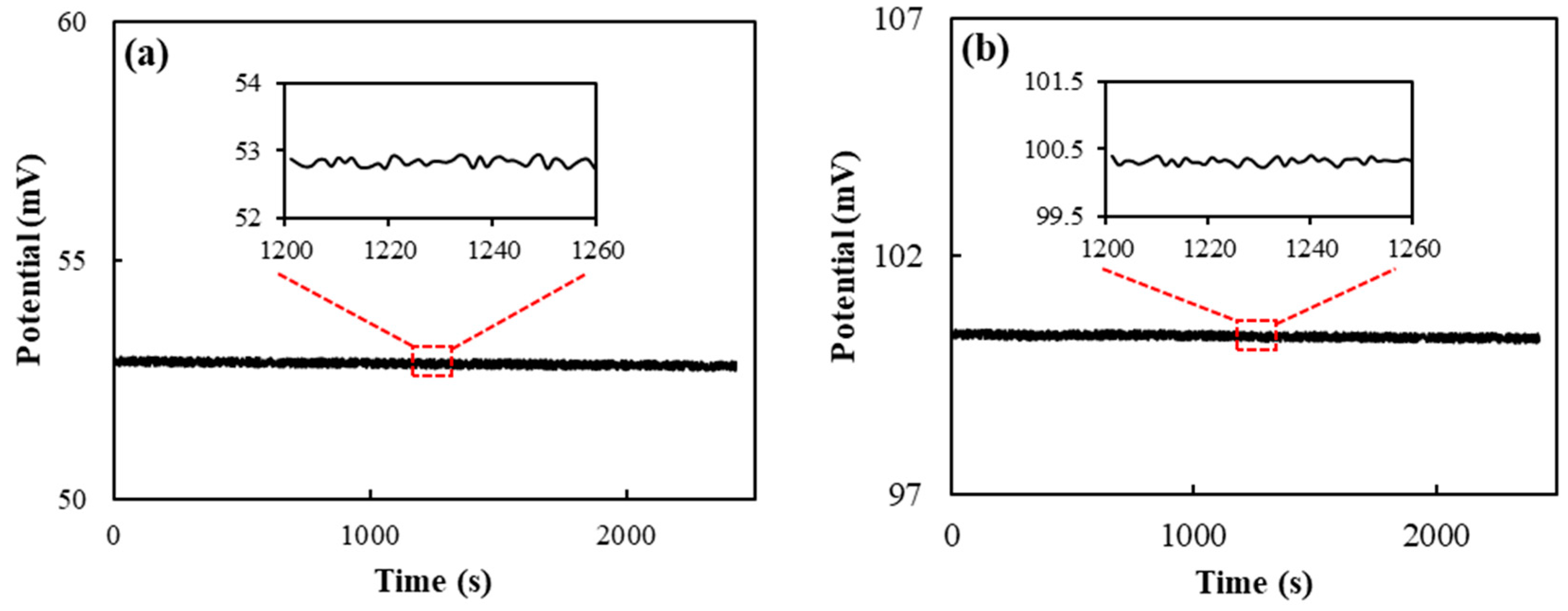 Micromachines 14 01497 g009