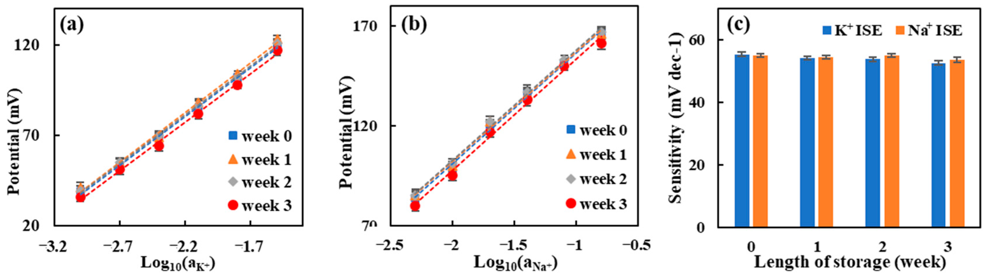 Micromachines 14 01497 g010