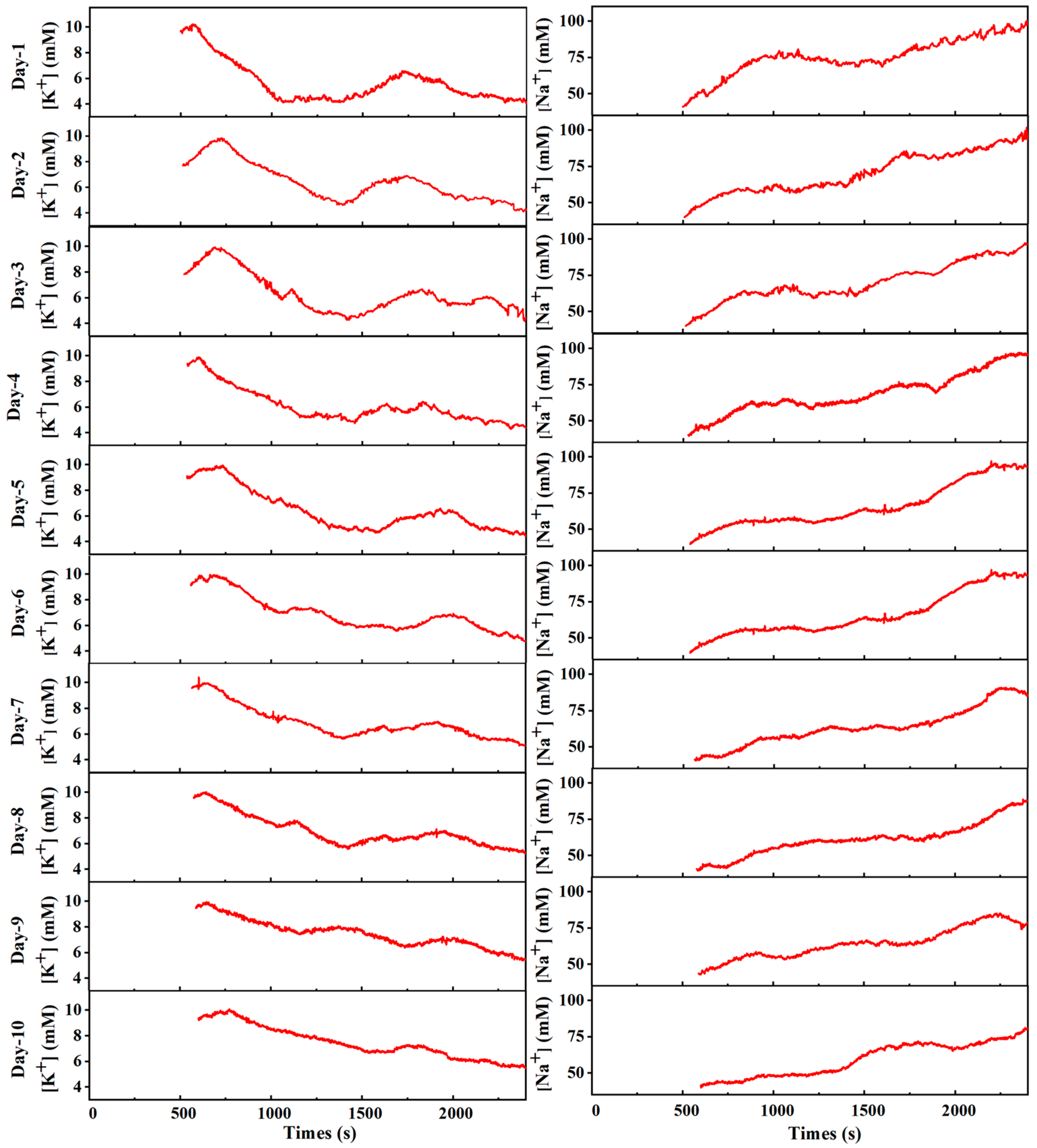 Micromachines 14 01497 g011