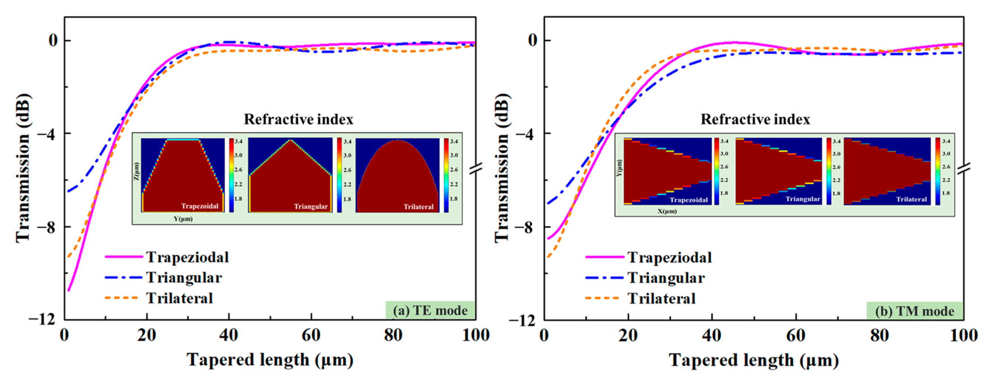 Micromachines 14 01500 g002 Micromachines 14 01500 g002