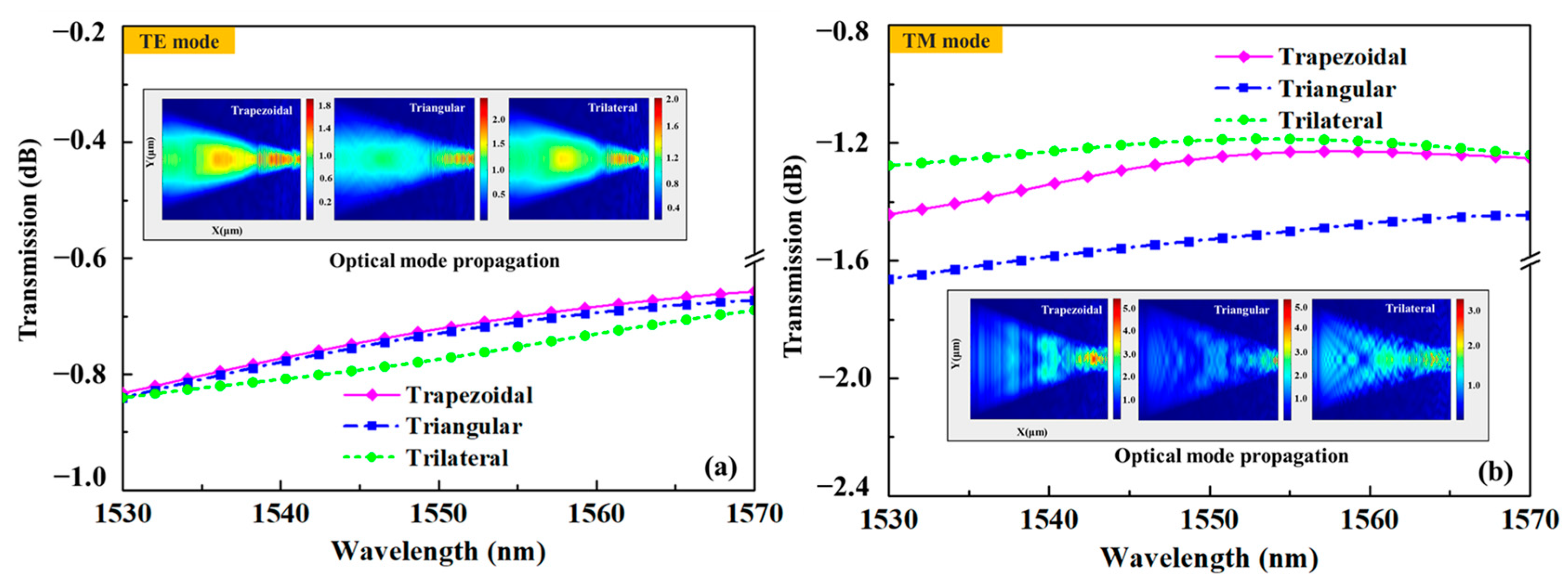 Micromachines 14 01500 g003 Micromachines 14 01500 g003