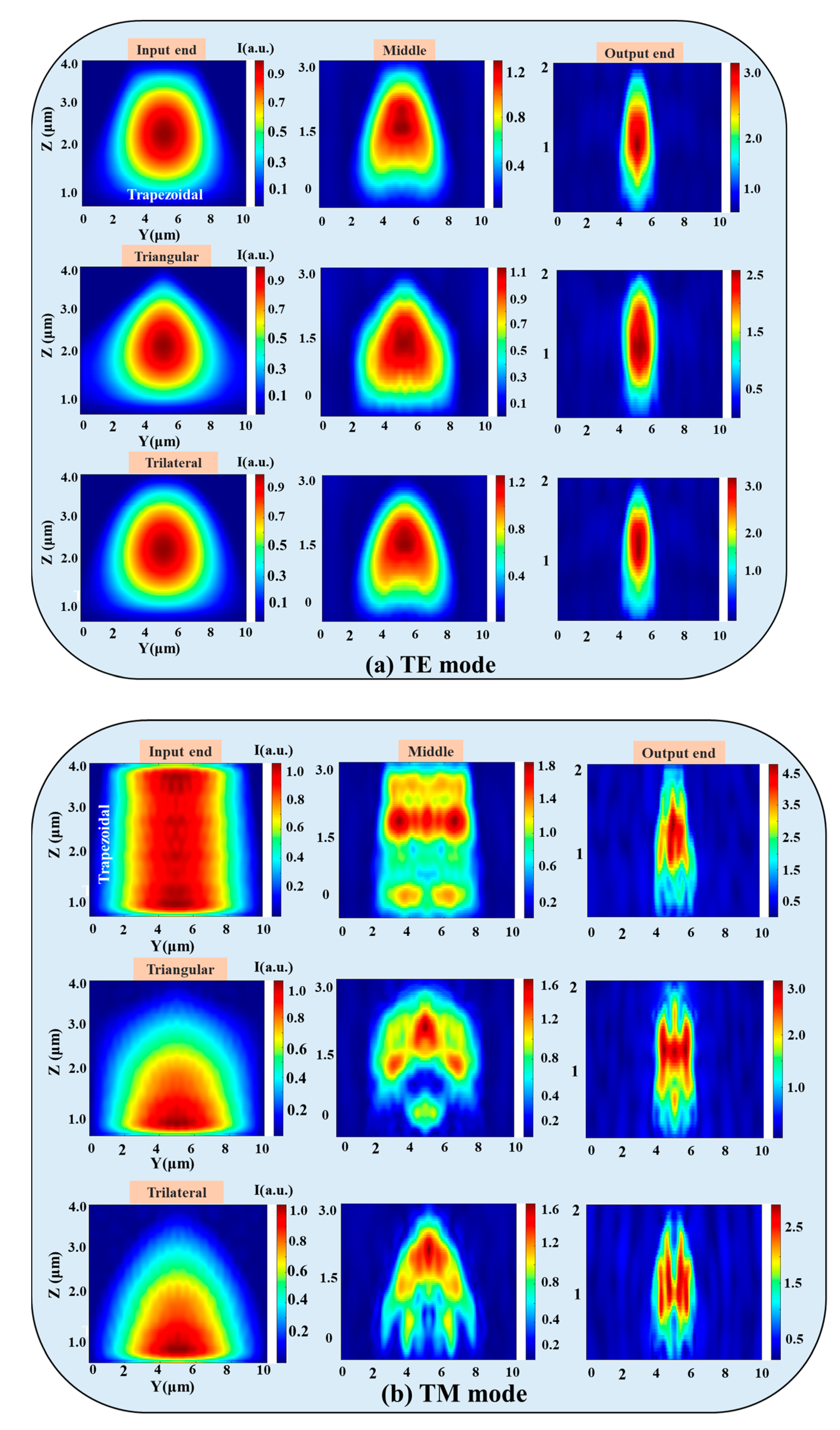 Micromachines 14 01500 g004 Micromachines 14 01500 g004