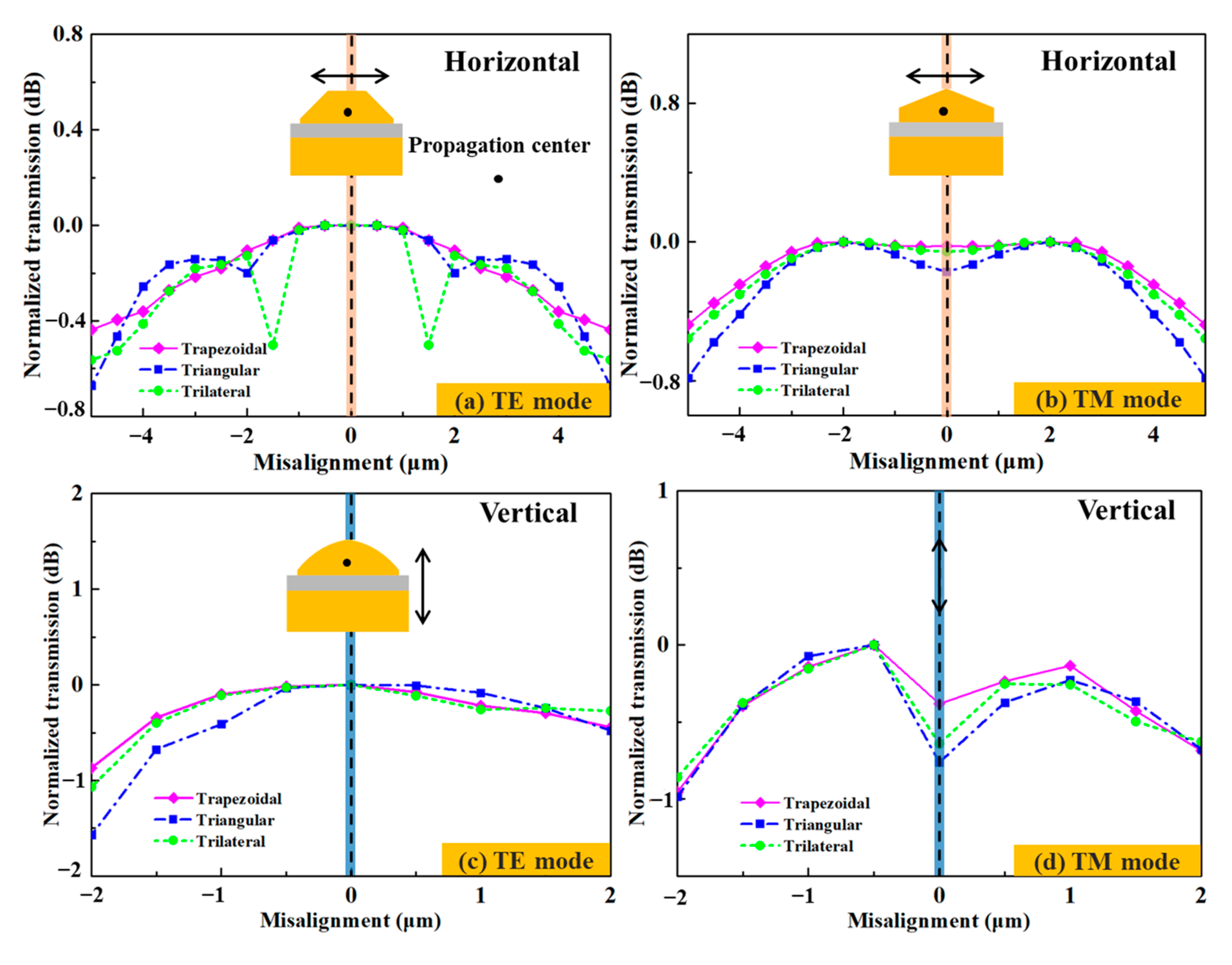 Micromachines 14 01500 g005 Micromachines 14 01500 g005