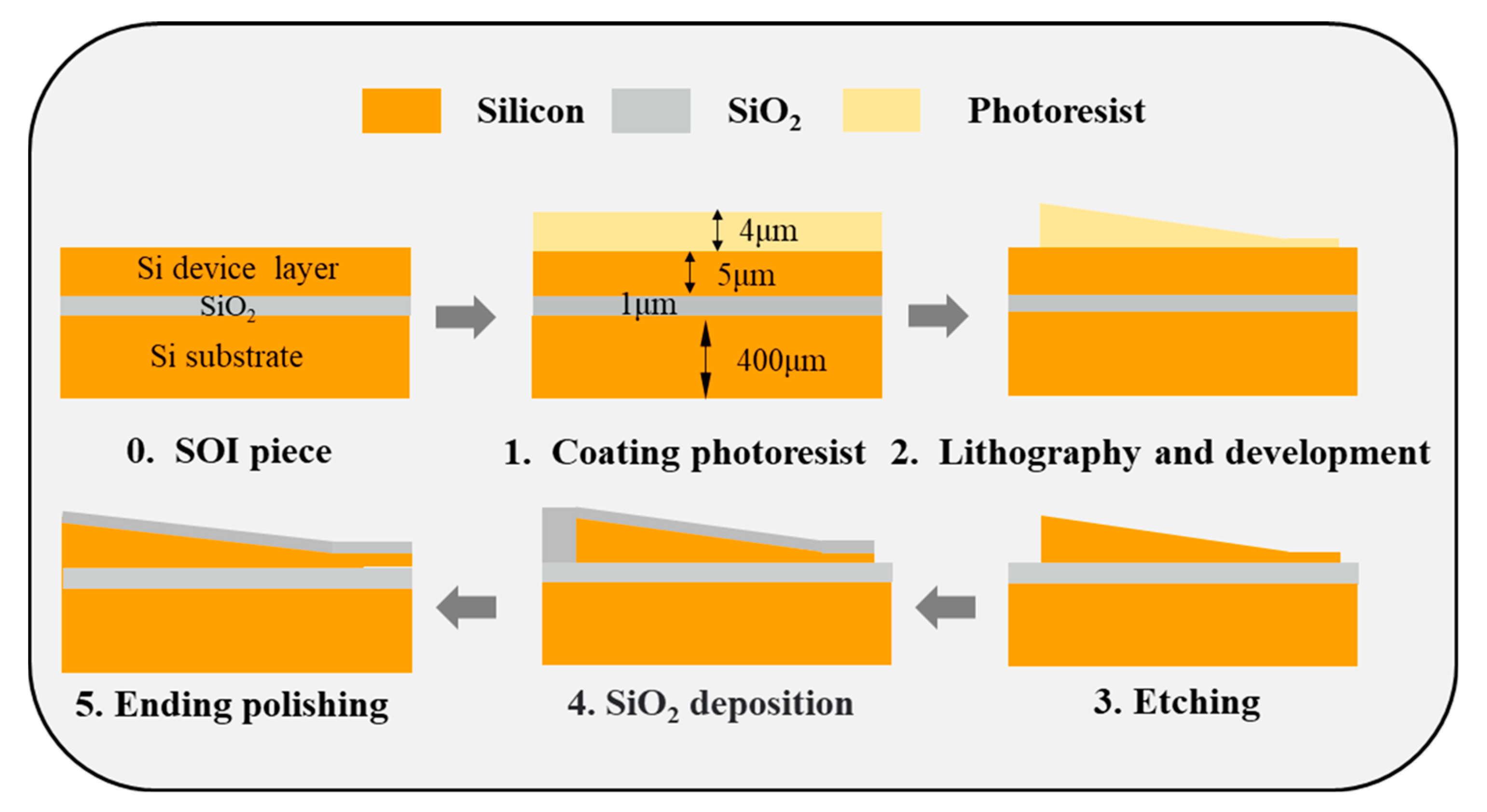 Micromachines 14 01500 g006 Micromachines 14 01500 g006