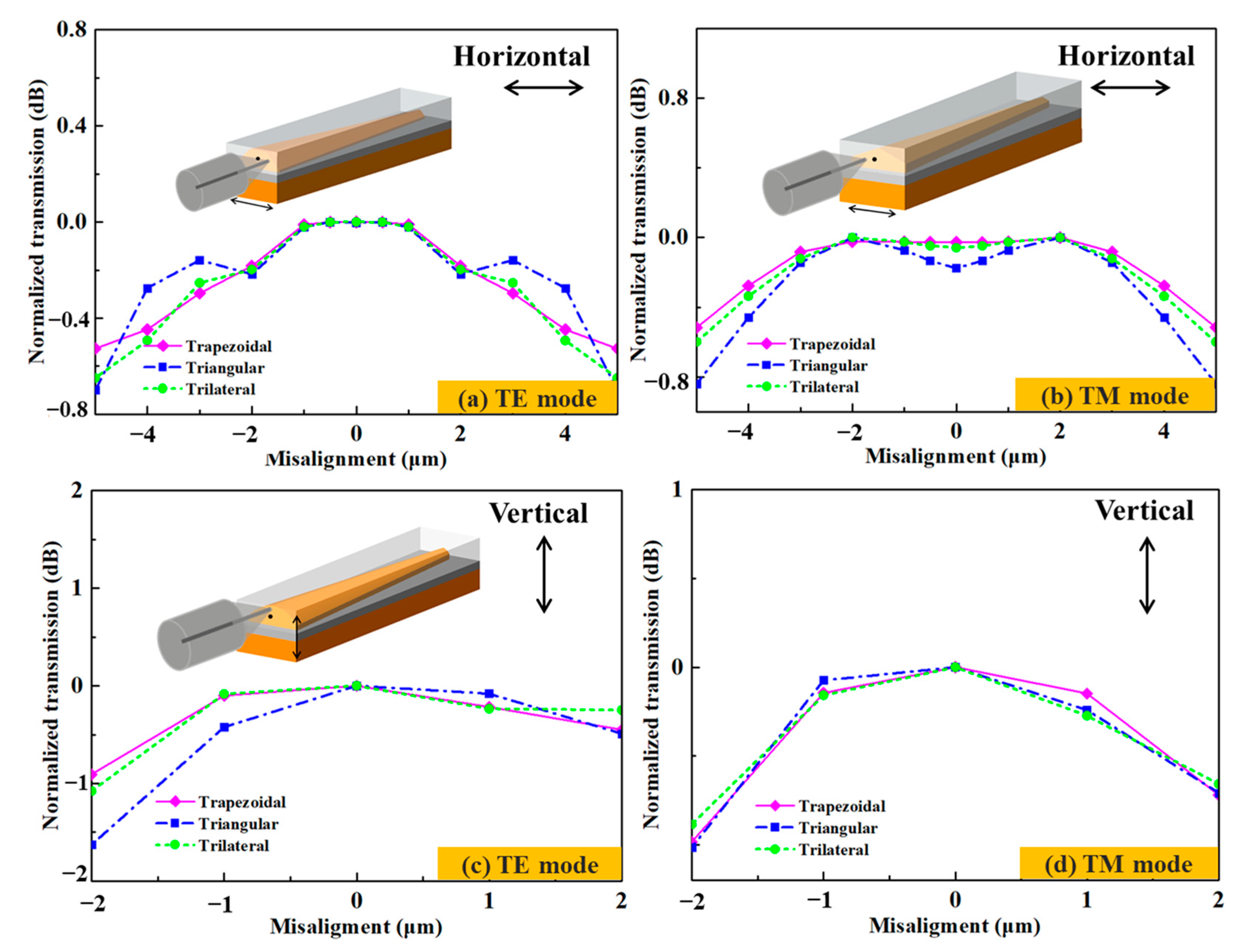 Micromachines 14 01500 g010 Micromachines 14 01500 g010