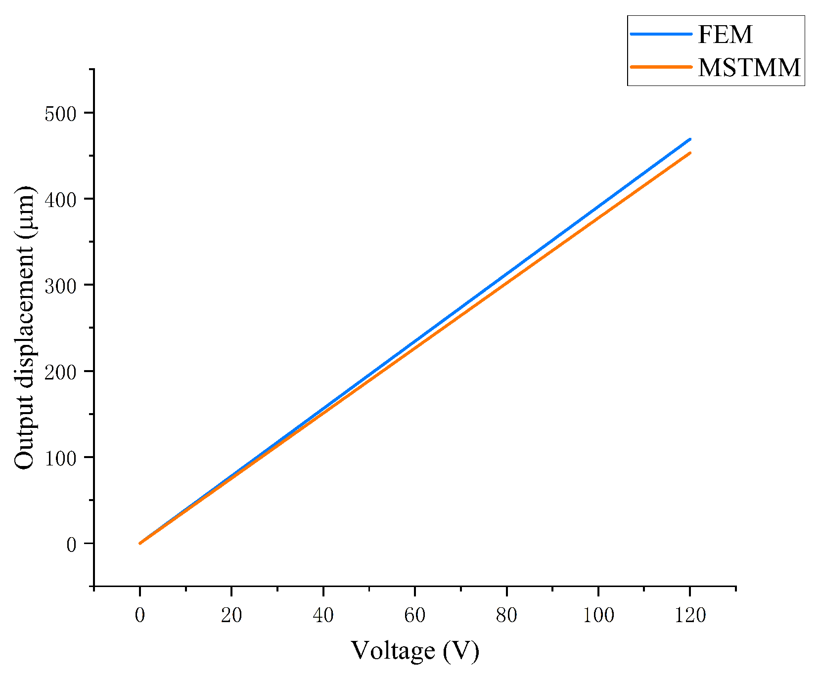 Micromachines 14 01502 g003 Micromachines 14 01502 g003