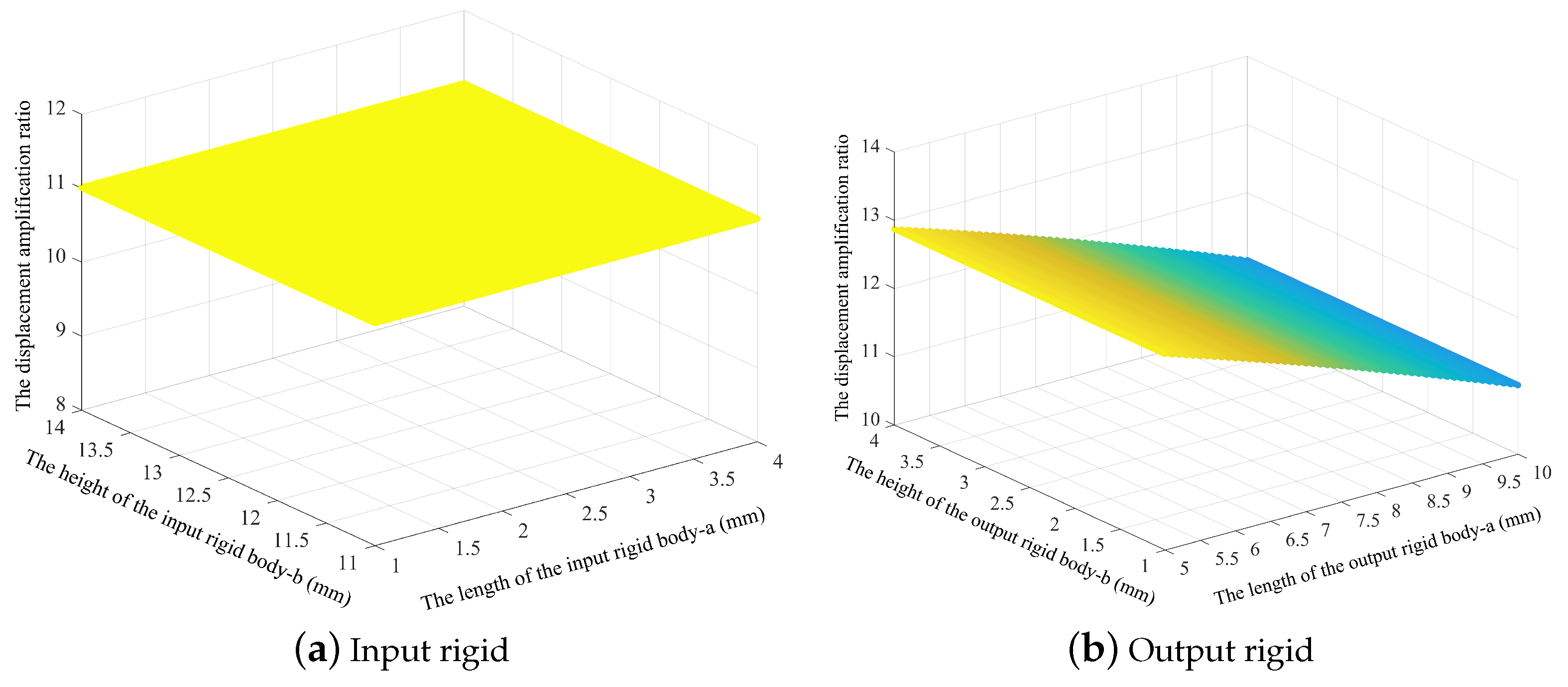 Micromachines 14 01502 g005 Micromachines 14 01502 g005