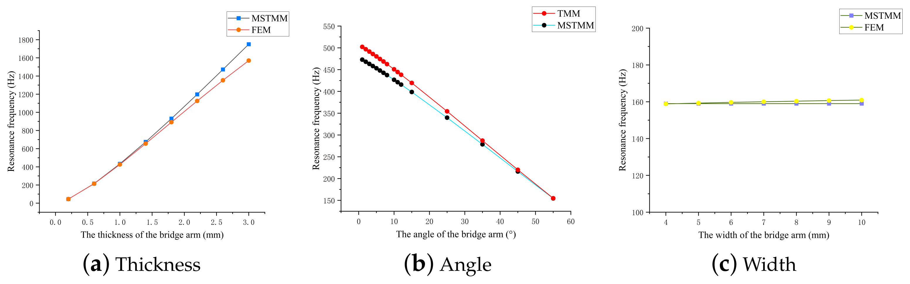 Micromachines 14 01502 g006 Micromachines 14 01502 g006