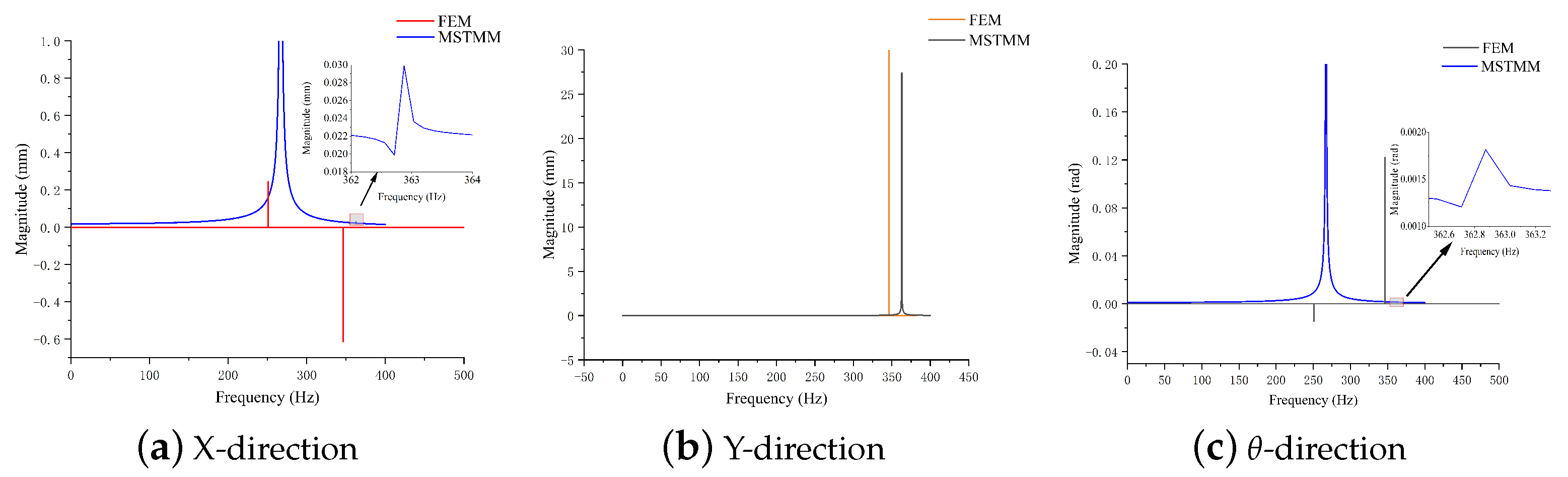 Micromachines 14 01502 g008 Micromachines 14 01502 g008