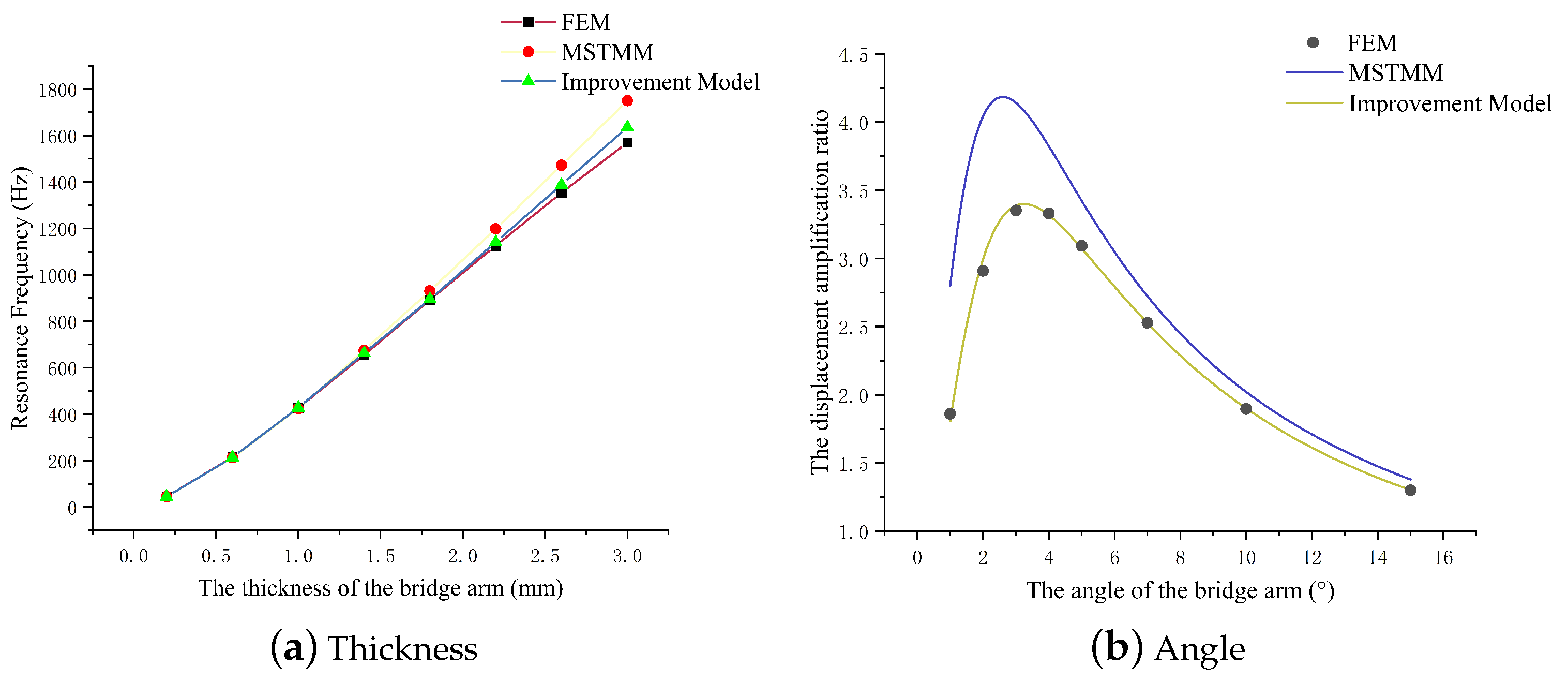 Micromachines 14 01502 g010 Micromachines 14 01502 g010