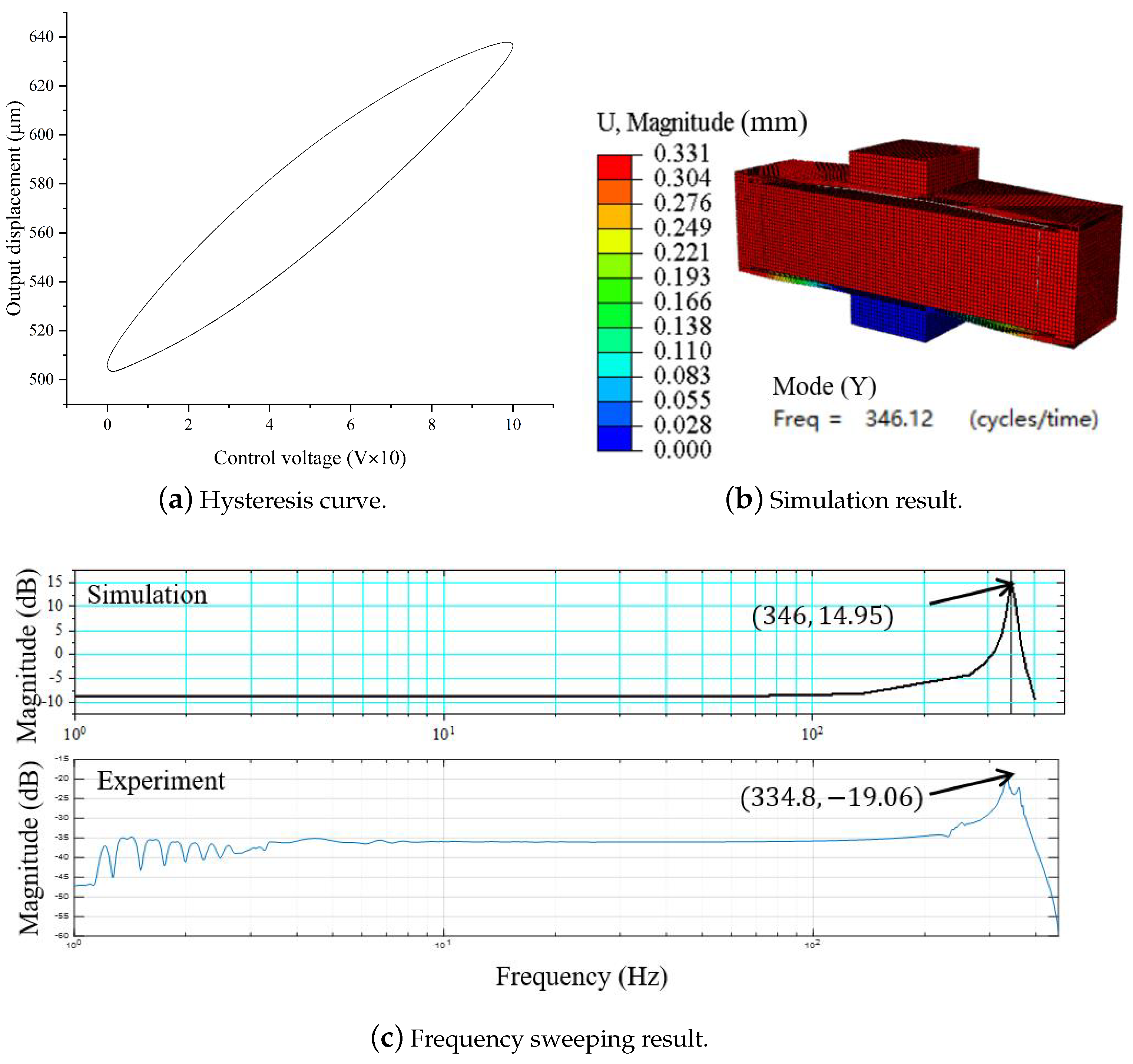 Micromachines 14 01502 g014 Micromachines 14 01502 g014