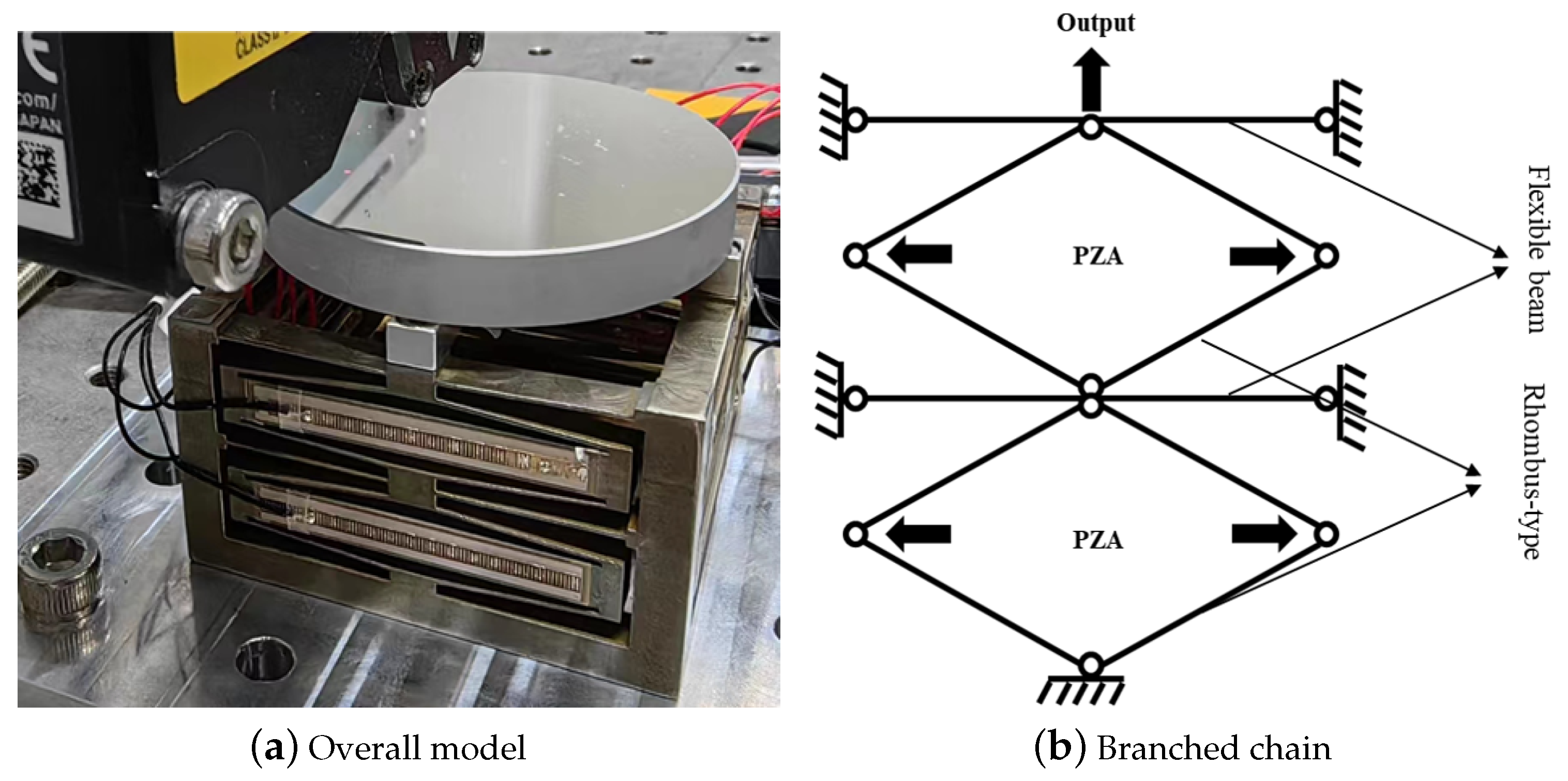 Micromachines 14 01502 g015 Micromachines 14 01502 g015