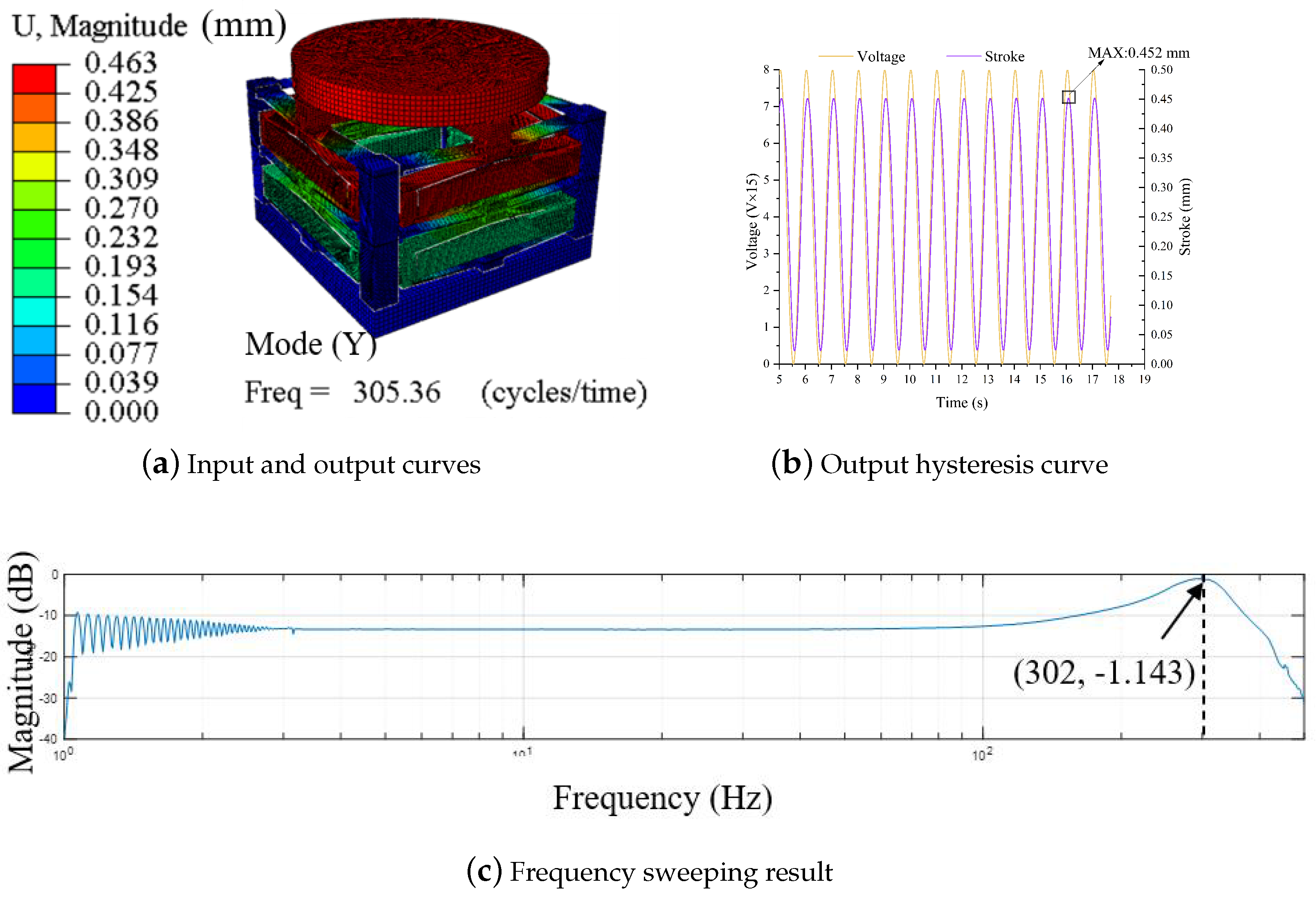 Micromachines 14 01502 g016 Micromachines 14 01502 g016