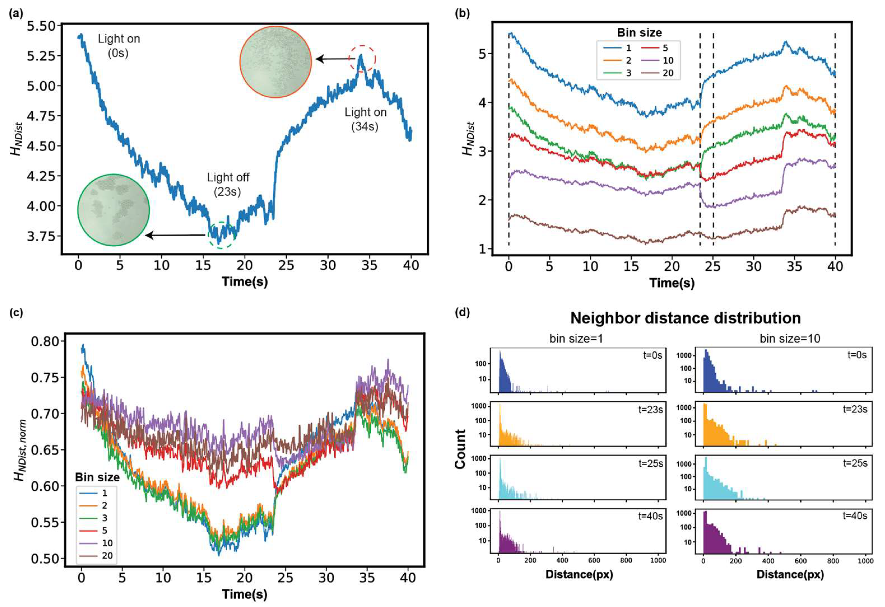 Micromachines 14 01503 g003 Micromachines 14 01503 g003