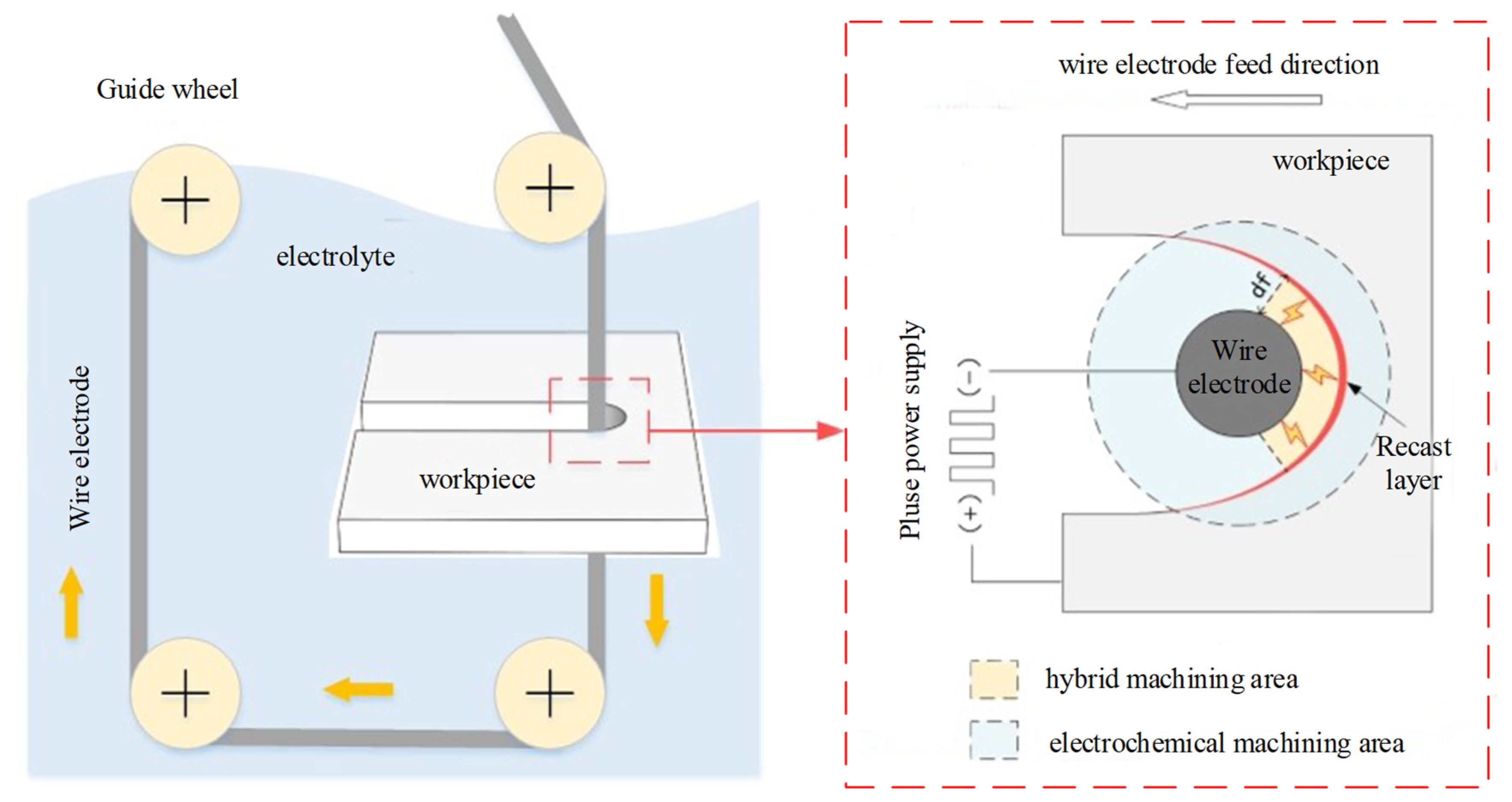 Micromachines 14 01505 g001