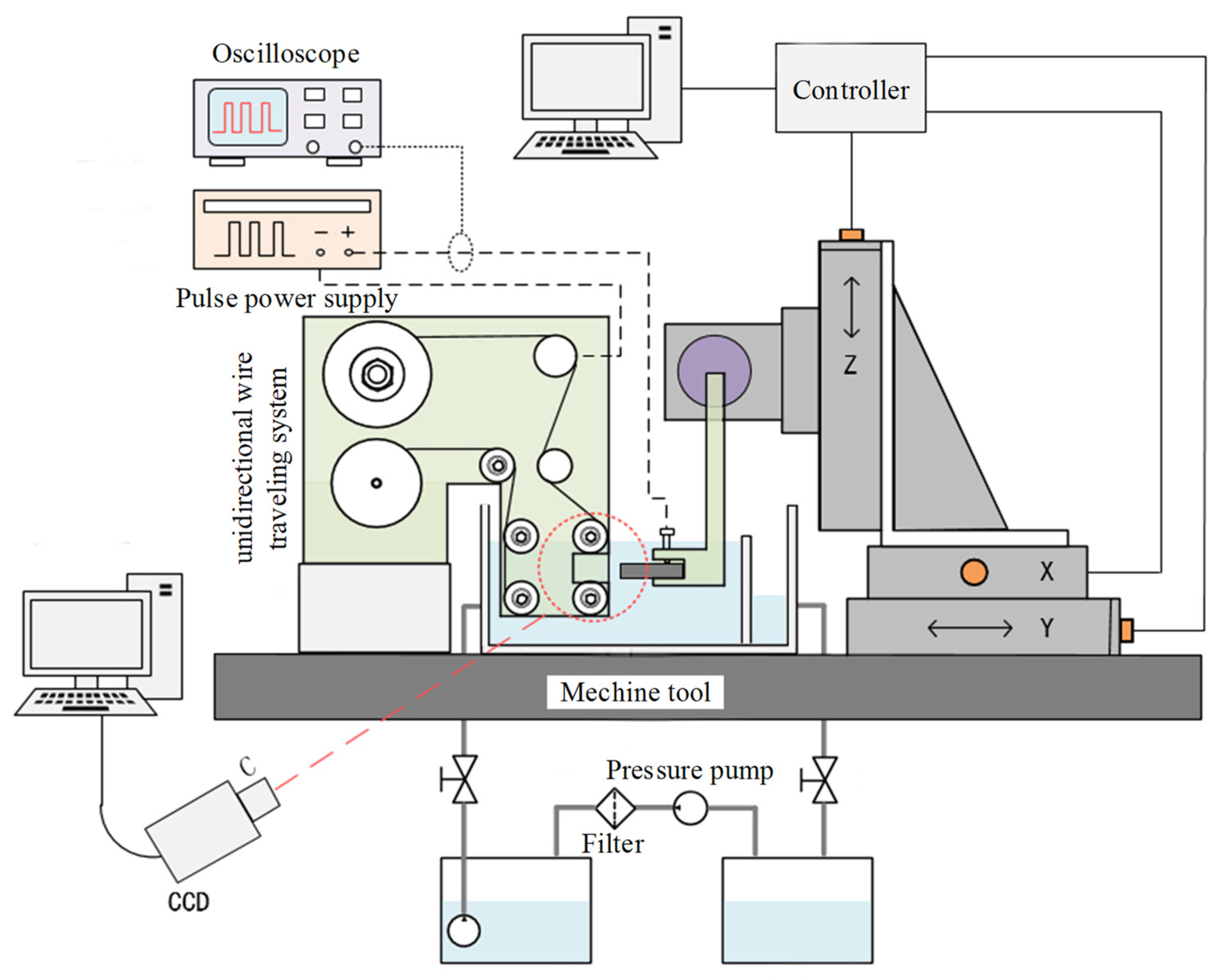Micromachines 14 01505 g002